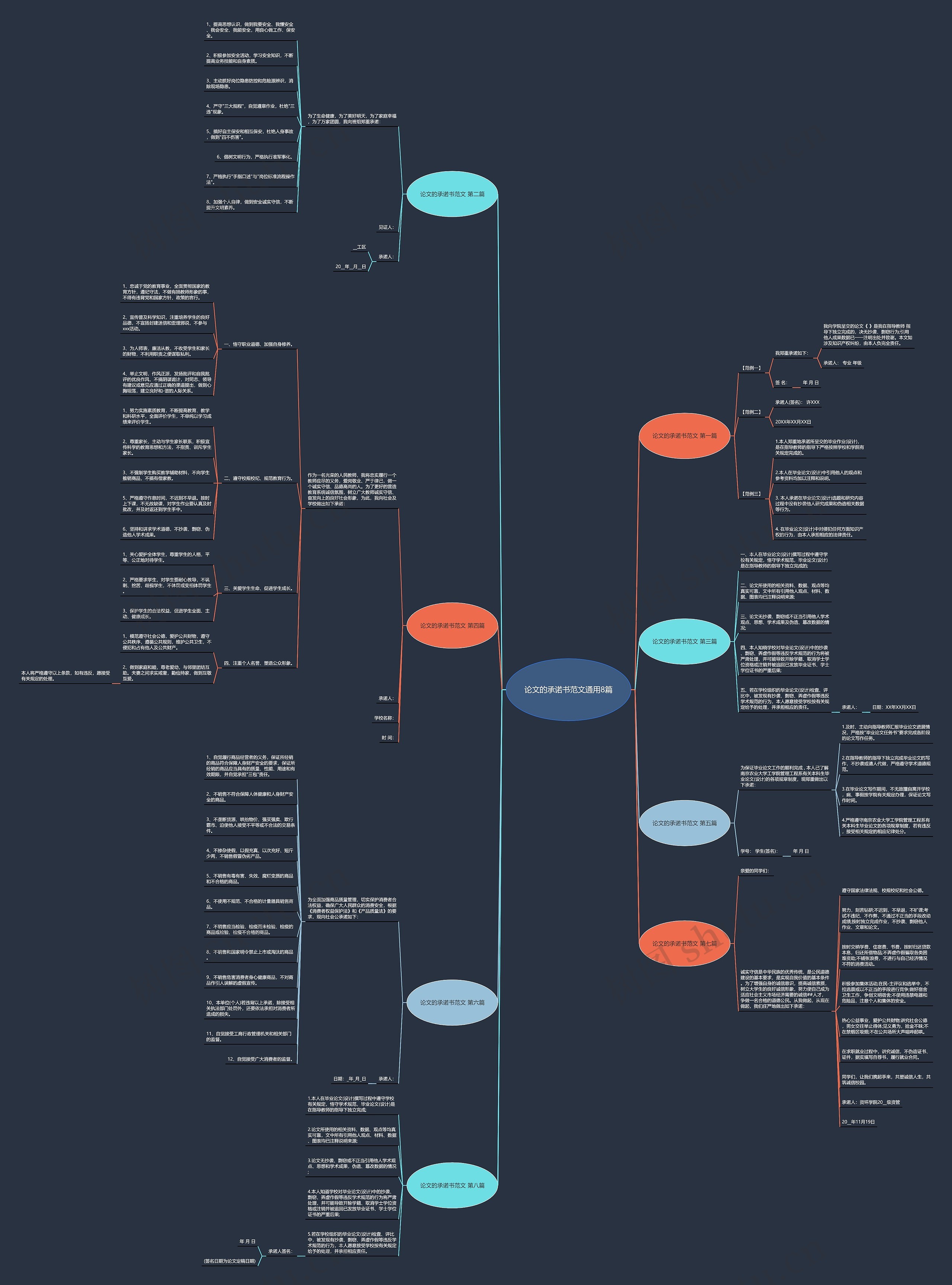论文的承诺书范文通用8篇思维导图