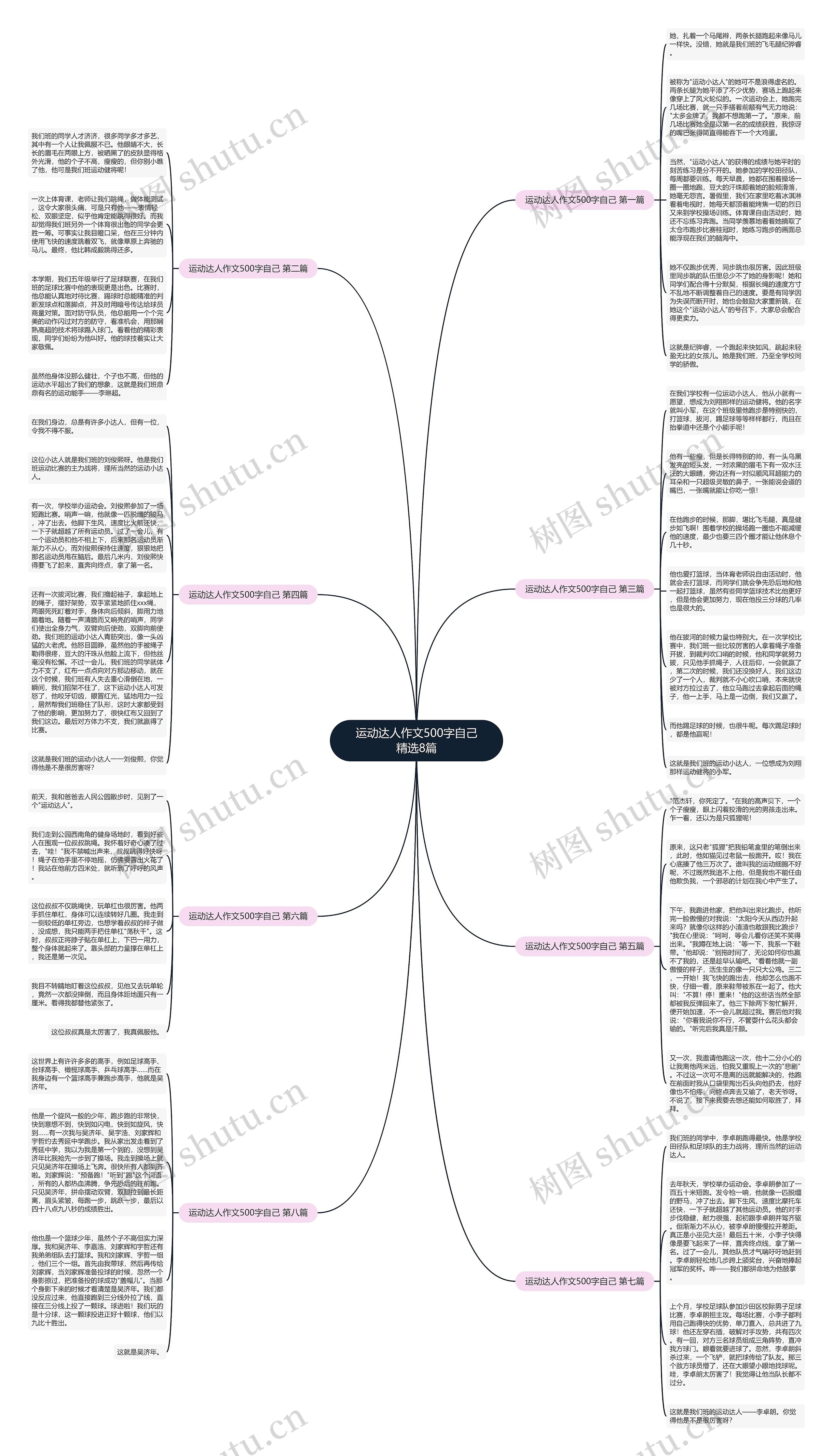 运动达人作文500字自己精选8篇思维导图