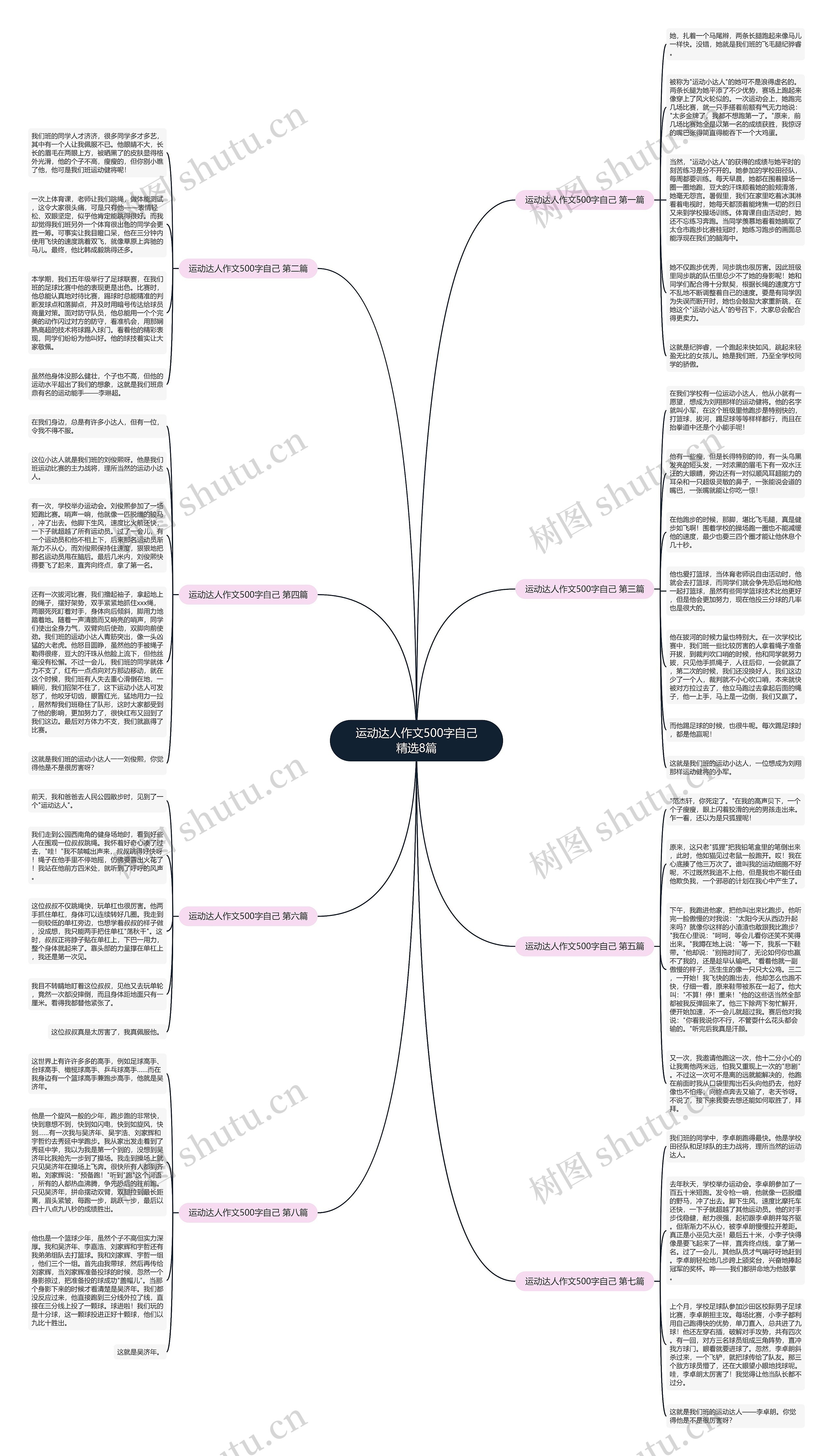 运动达人作文500字自己精选8篇 运动达人作文500字自己精选8篇