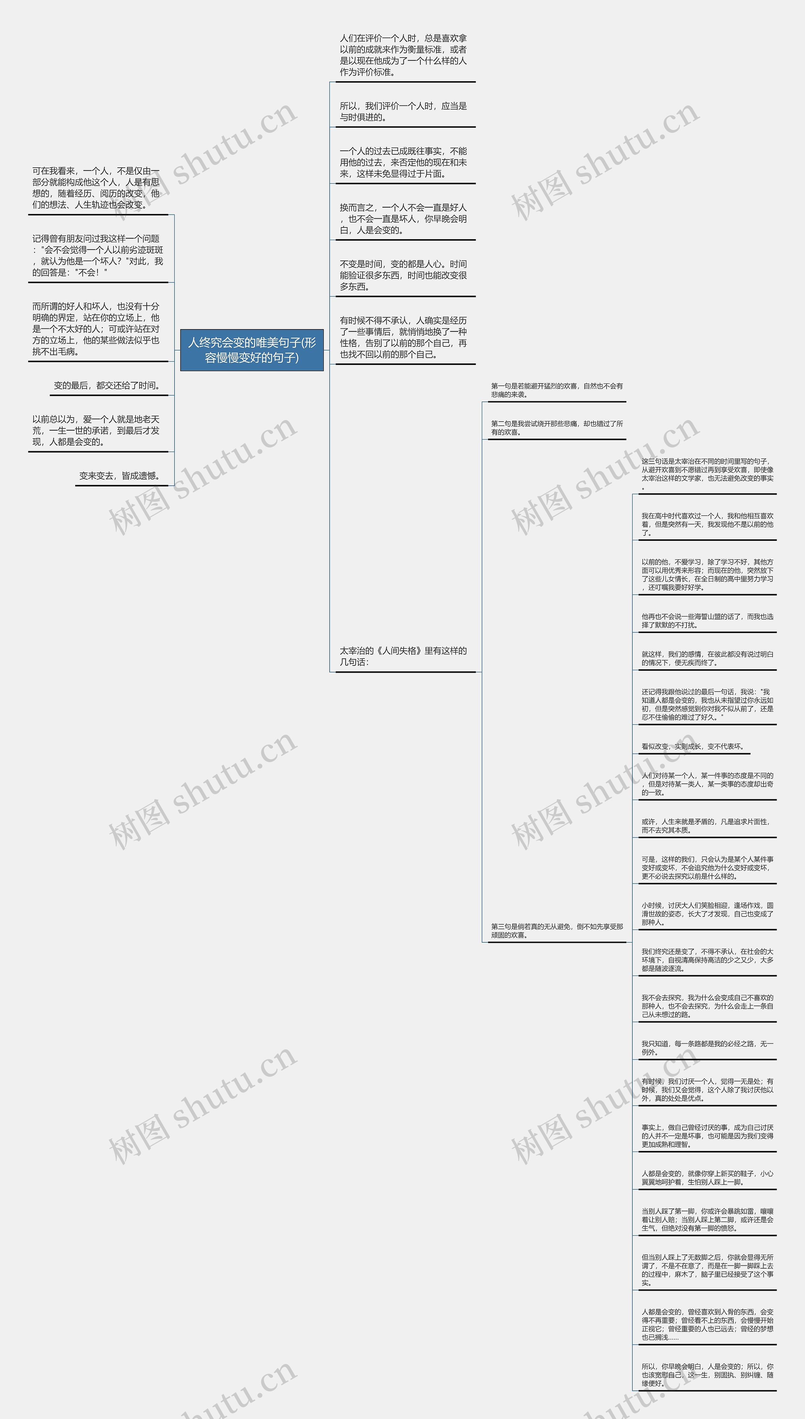 人终究会变的唯美句子(形容慢慢变好的句子)思维导图