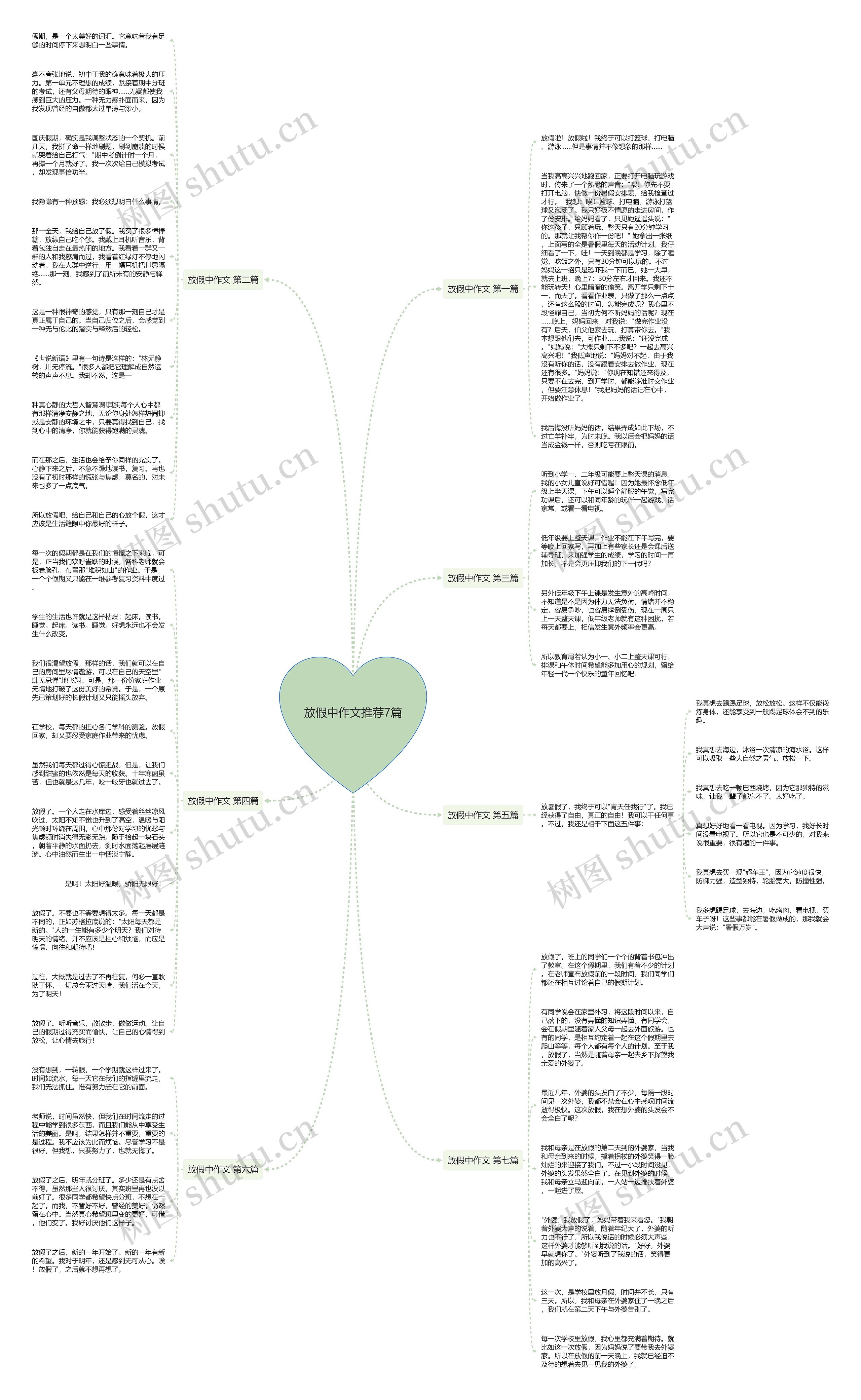 放假中作文推荐7篇思维导图
