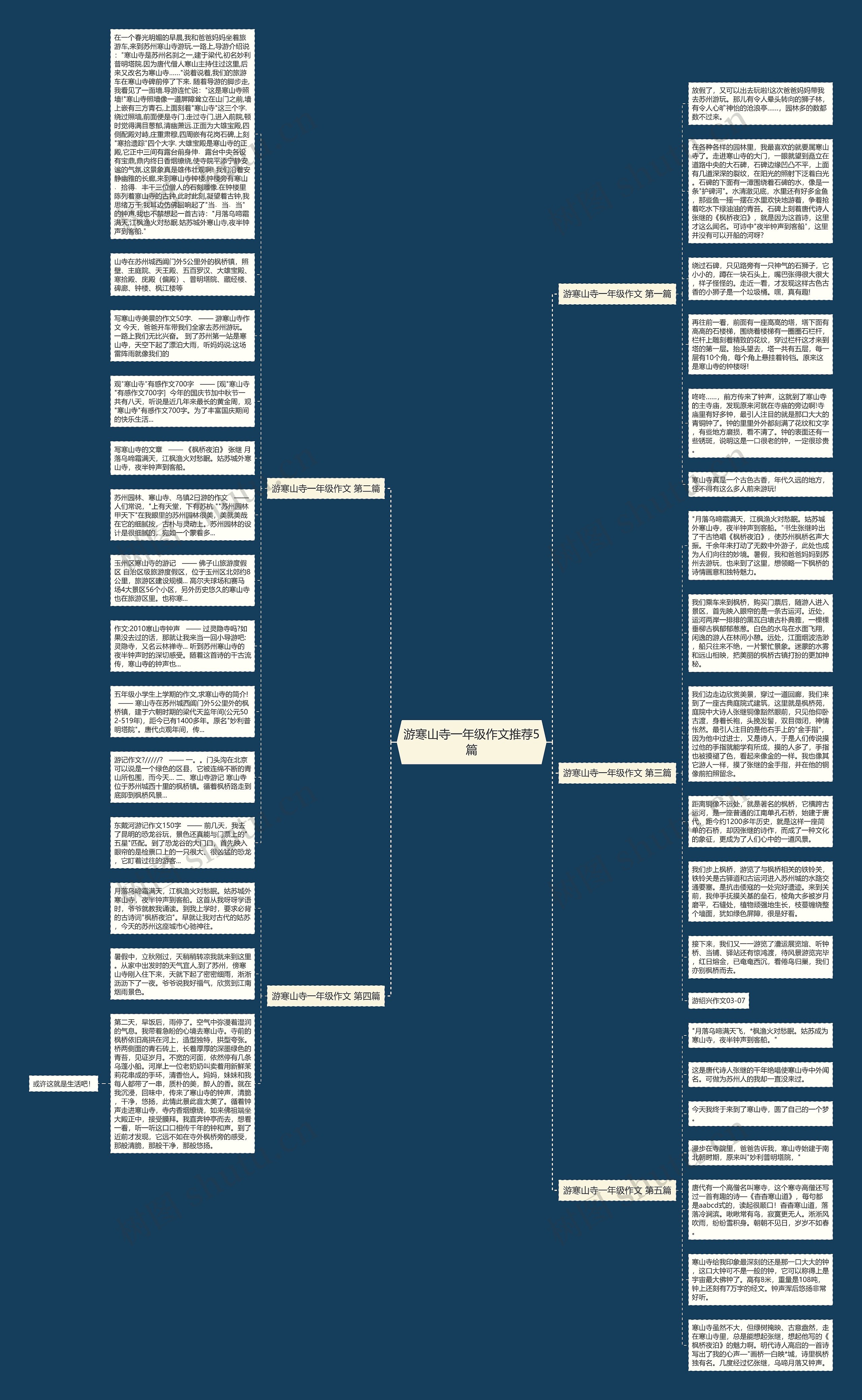 游寒山寺一年级作文推荐5篇思维导图