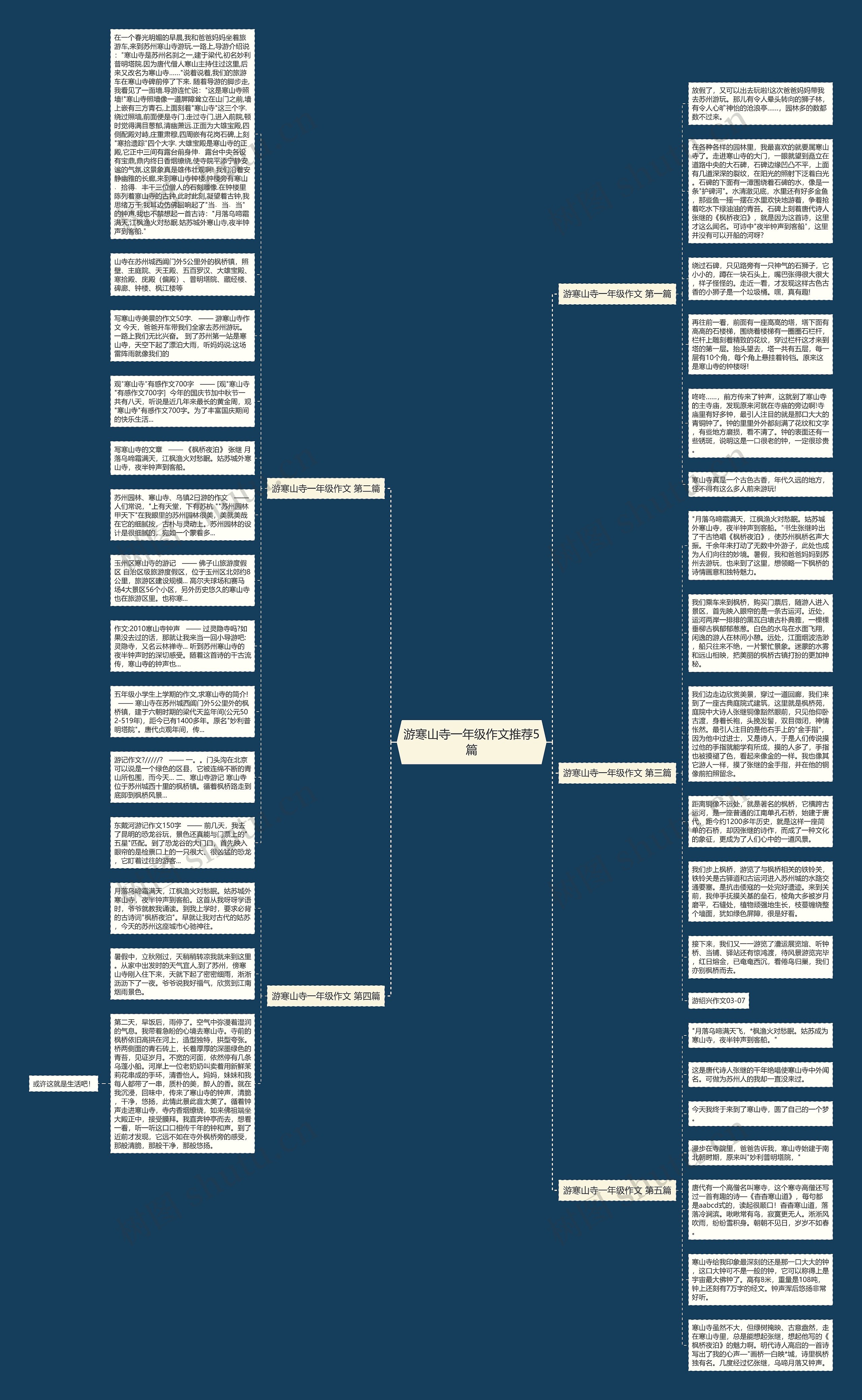游寒山寺一年级作文推荐5篇 游寒山寺一年级作文推荐5篇