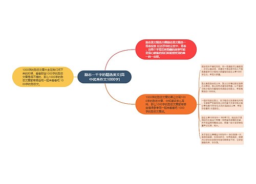 励志一千字的精选美文(高中优秀作文1000字)