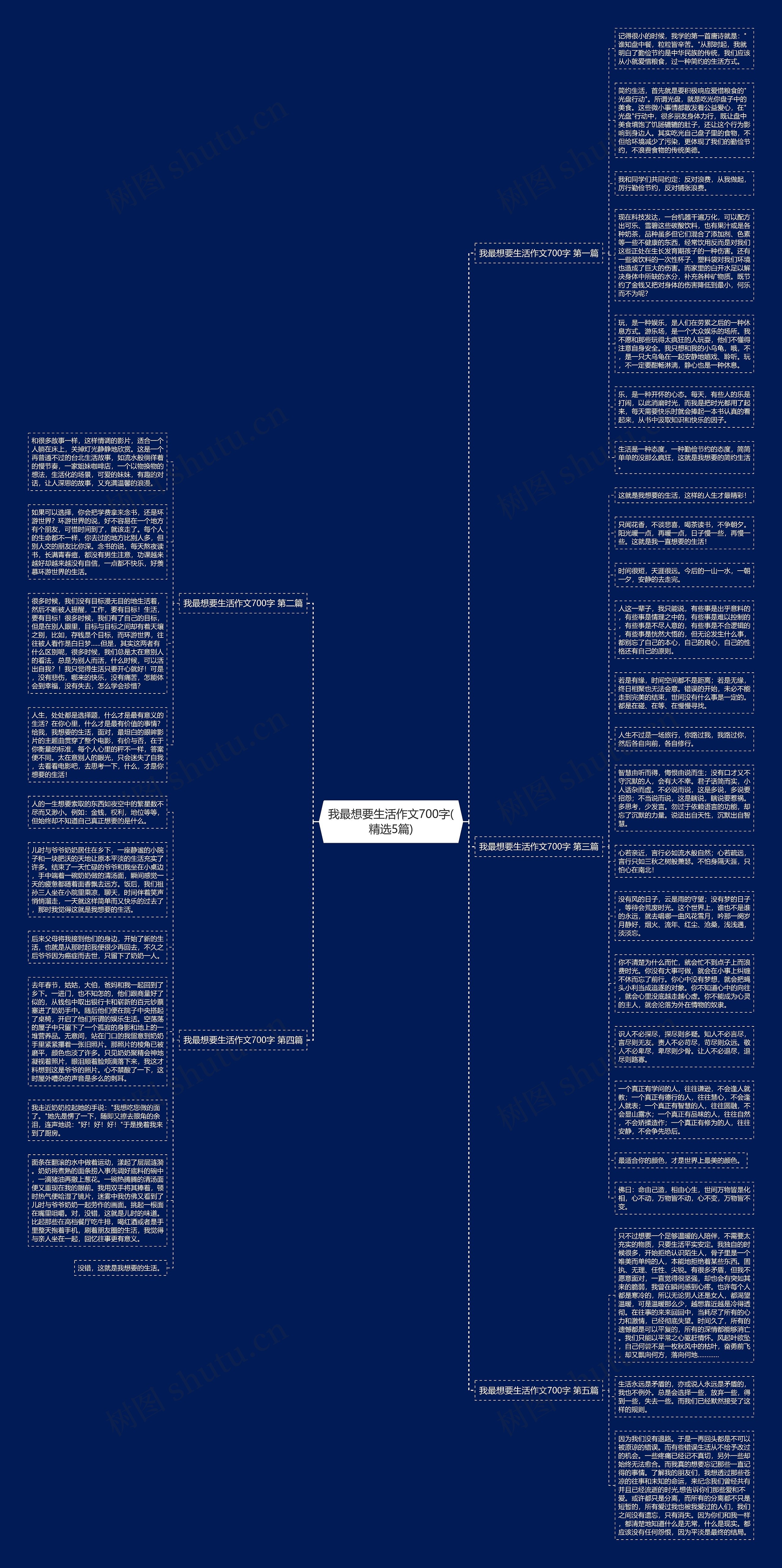 我最想要生活作文700字(精选5篇)思维导图