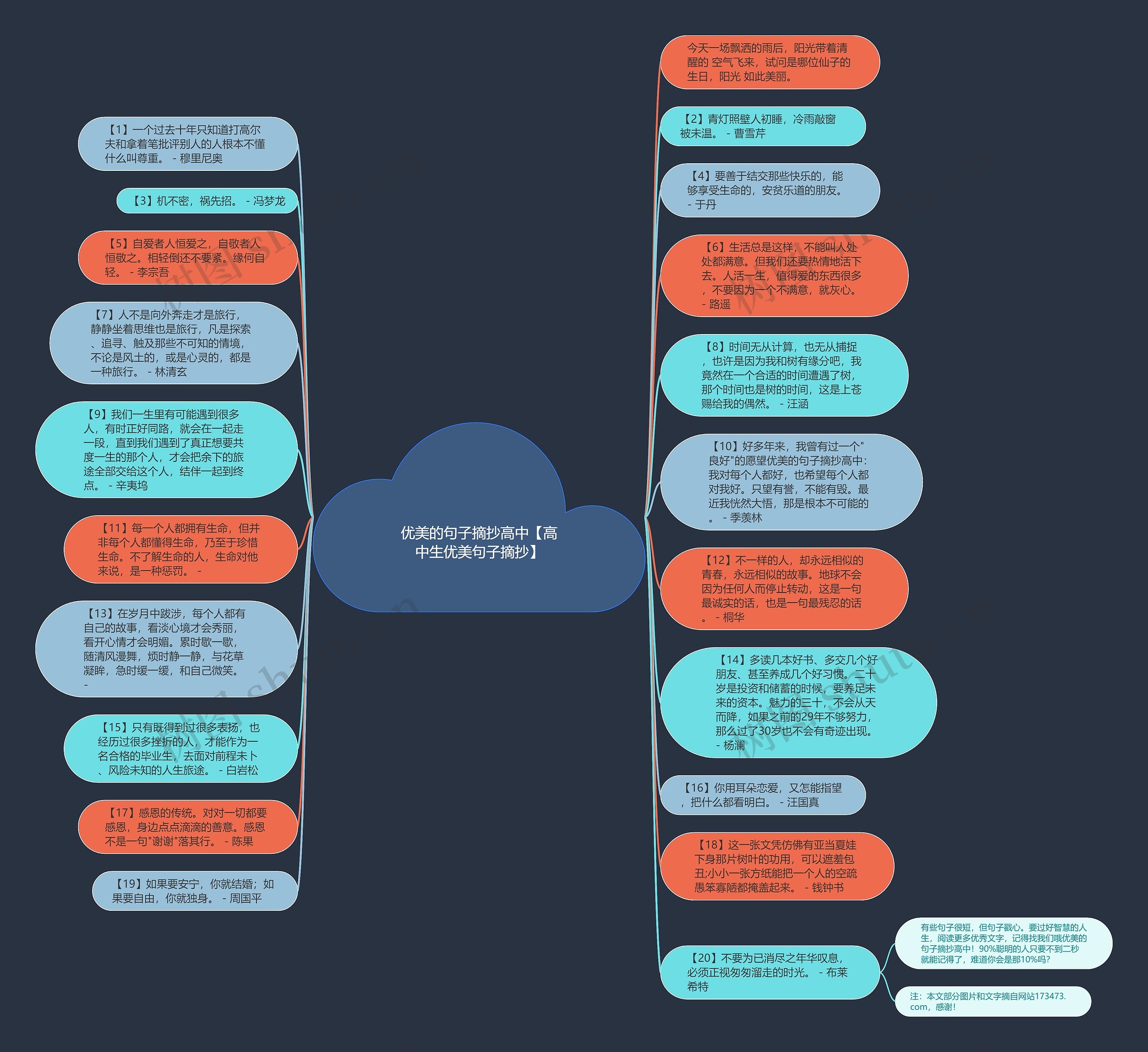 优美的句子摘抄高中【高中生优美句子摘抄】思维导图