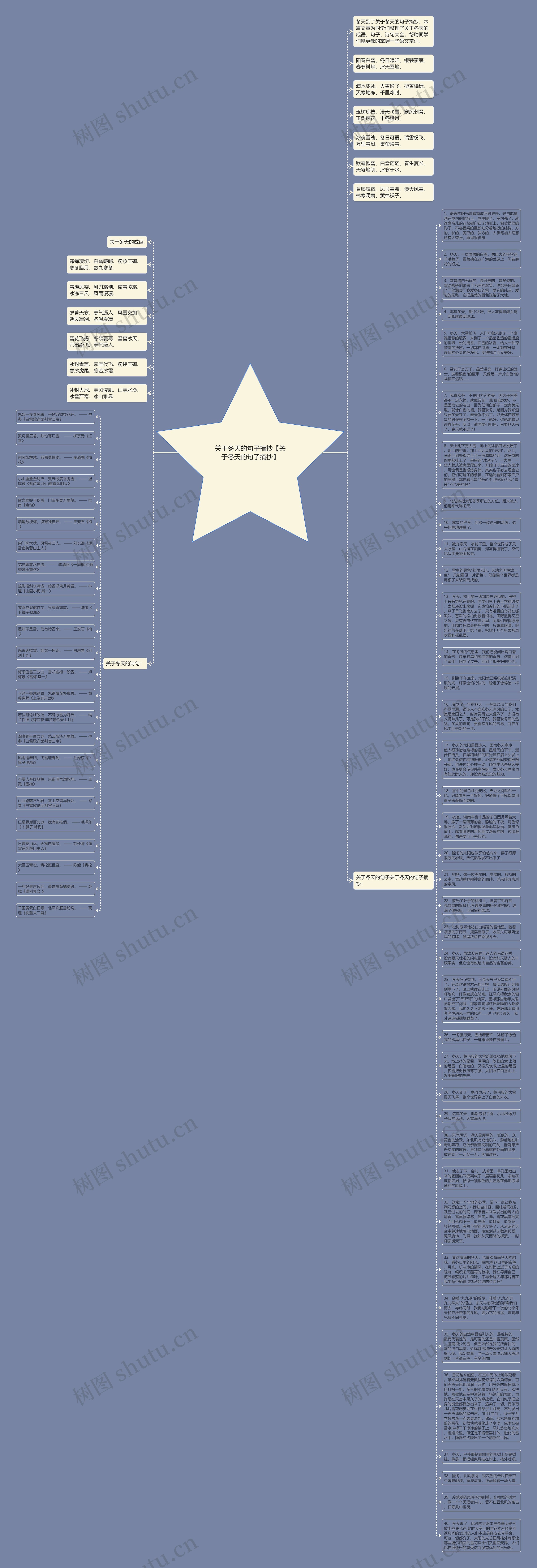 关于冬天的句子摘抄【关于冬天的句子摘抄】思维导图高清图 关于冬天的句子摘抄【关于冬天的句子摘抄】思维导图
