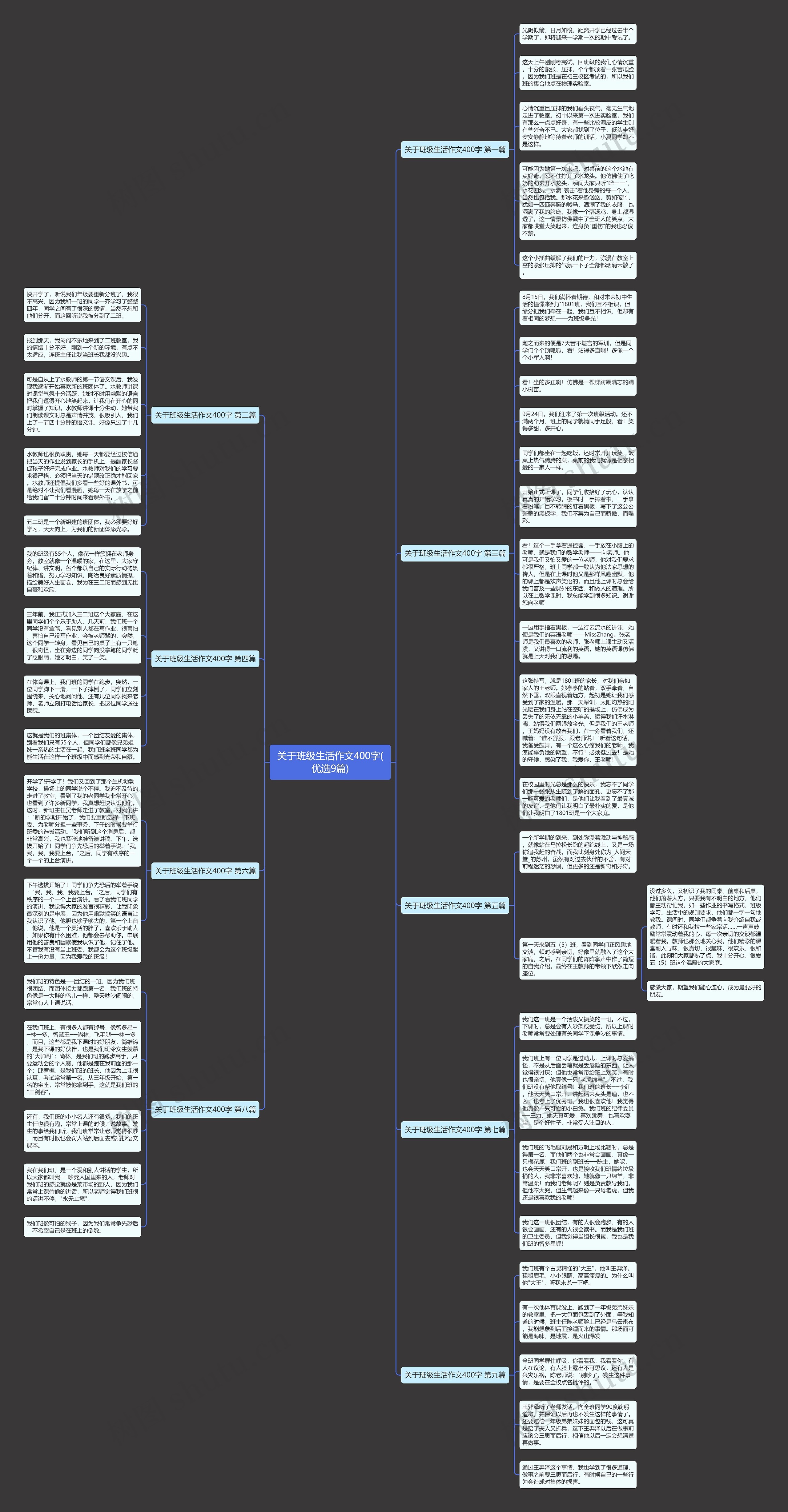 关于班级生活作文400字(优选9篇)思维导图