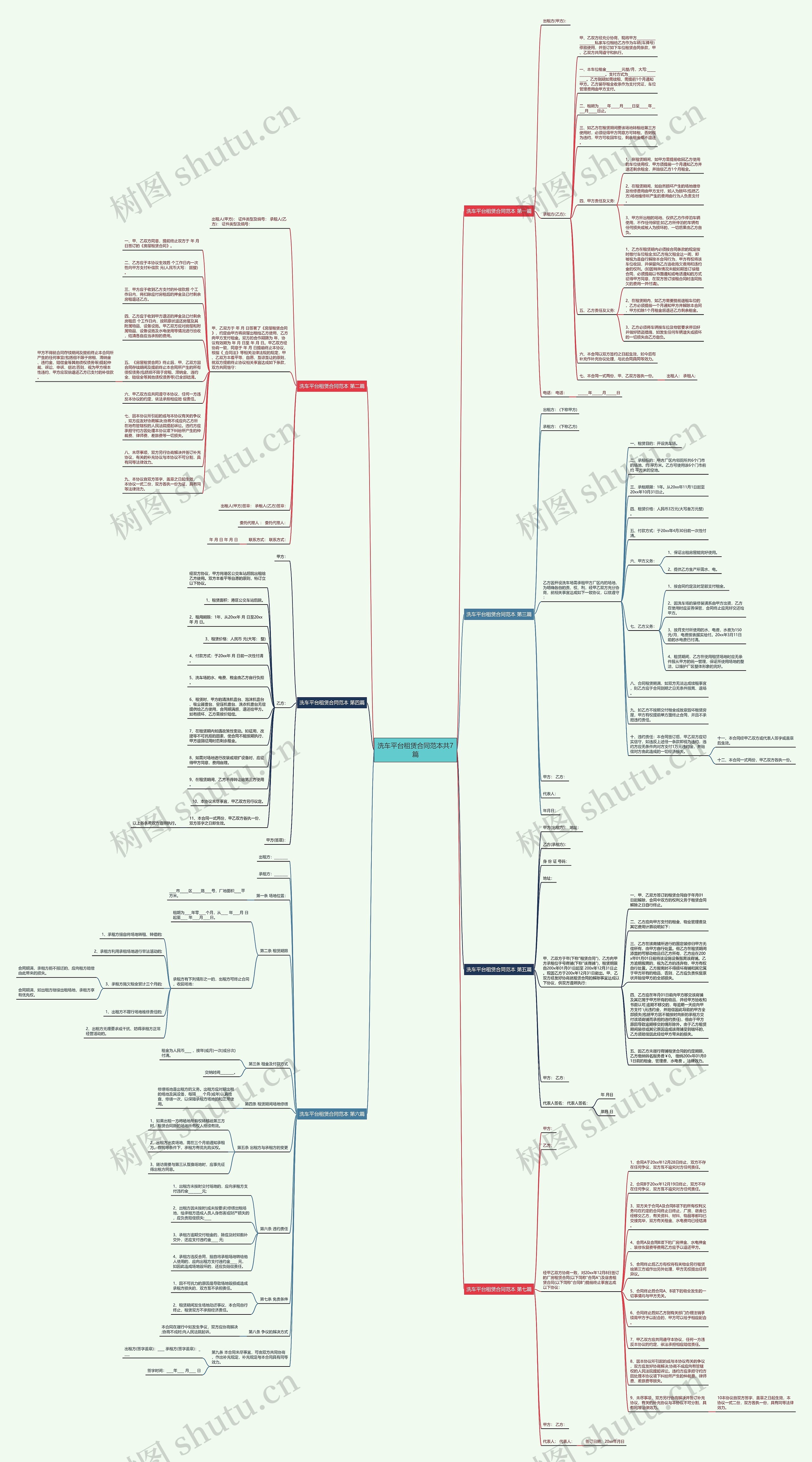 洗车平台租赁合同范本共7篇思维导图