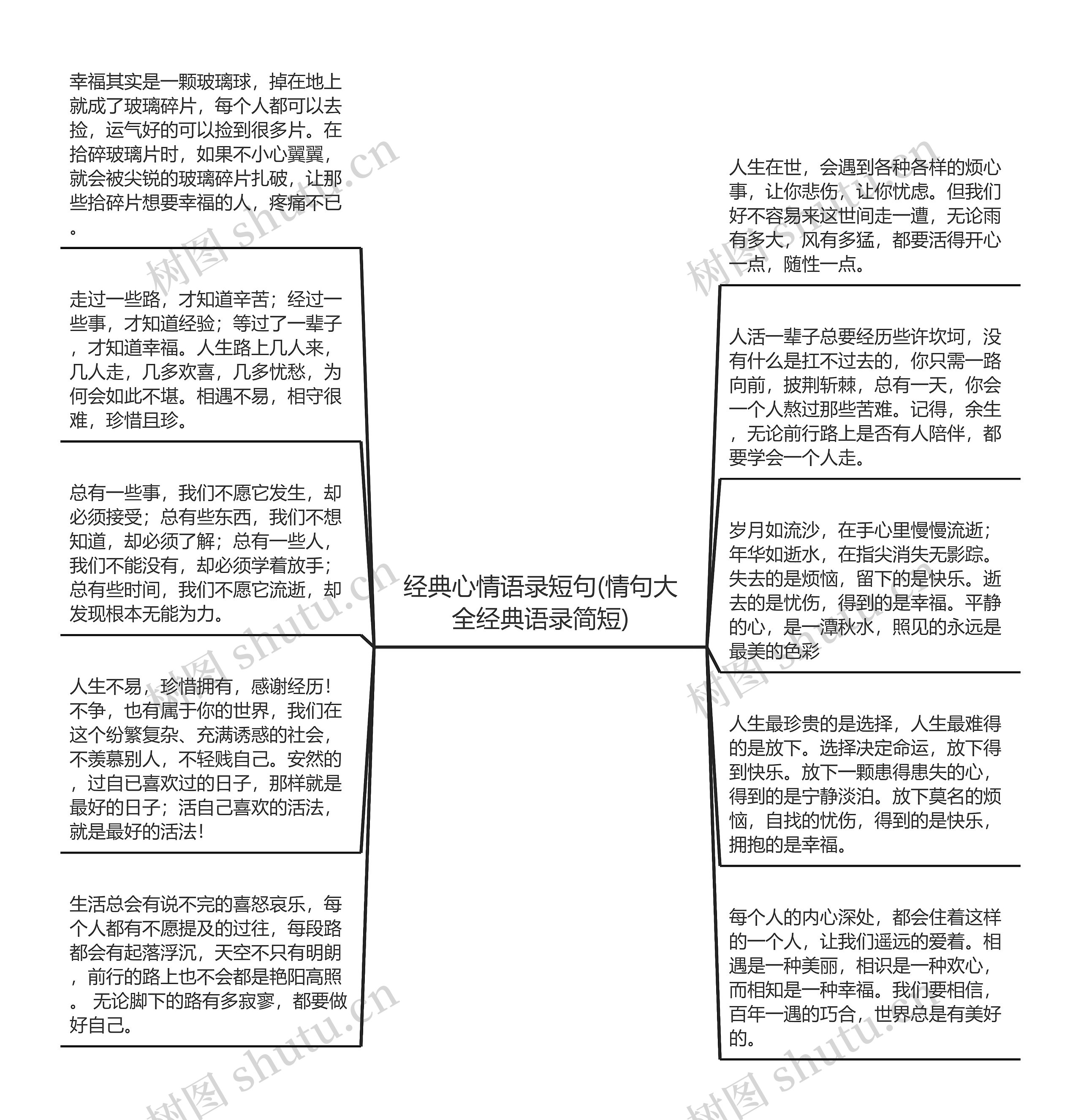 经典心情语录短句(情句大全经典语录简短)思维导图