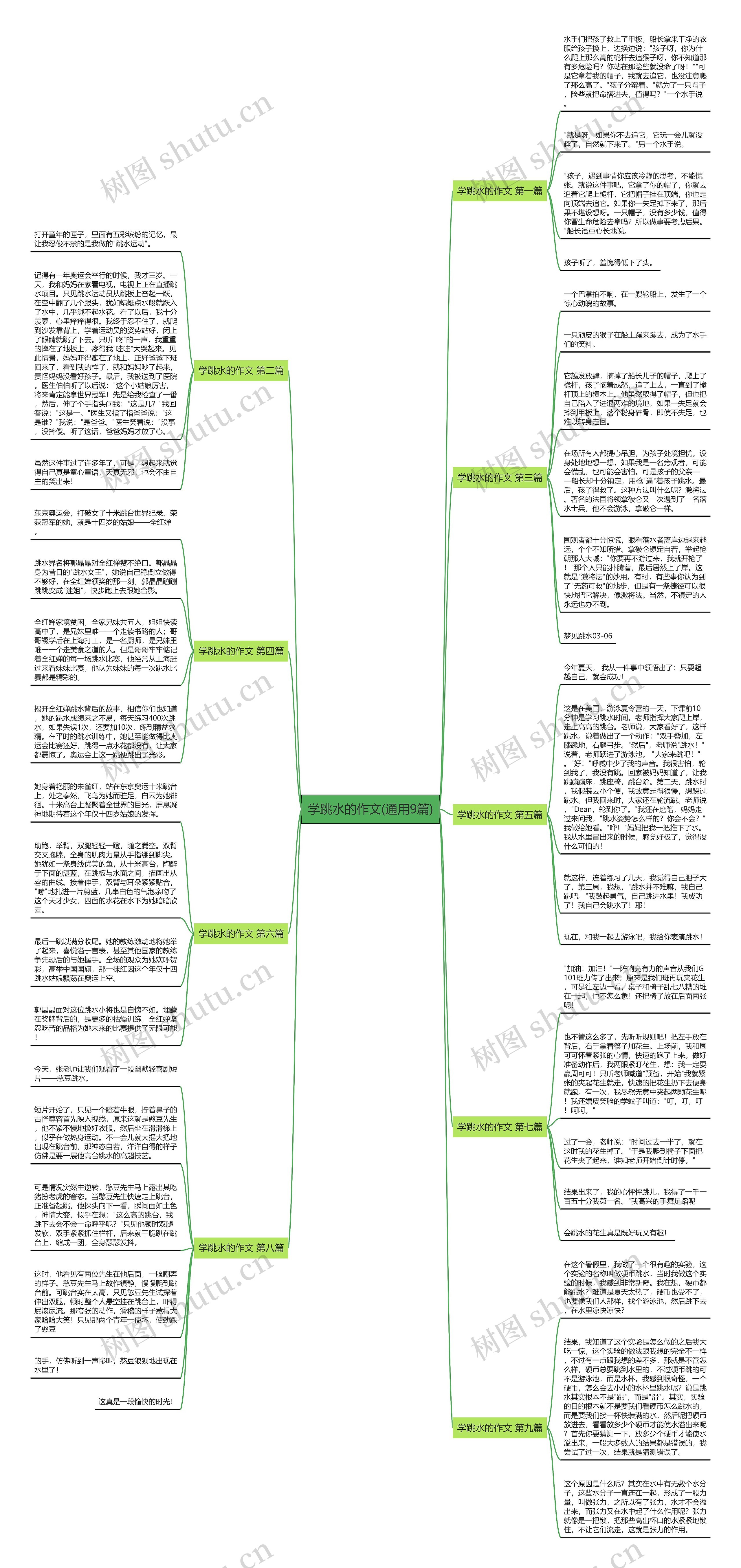 学跳水的作文(通用9篇) 学跳水的作文(通用9篇)