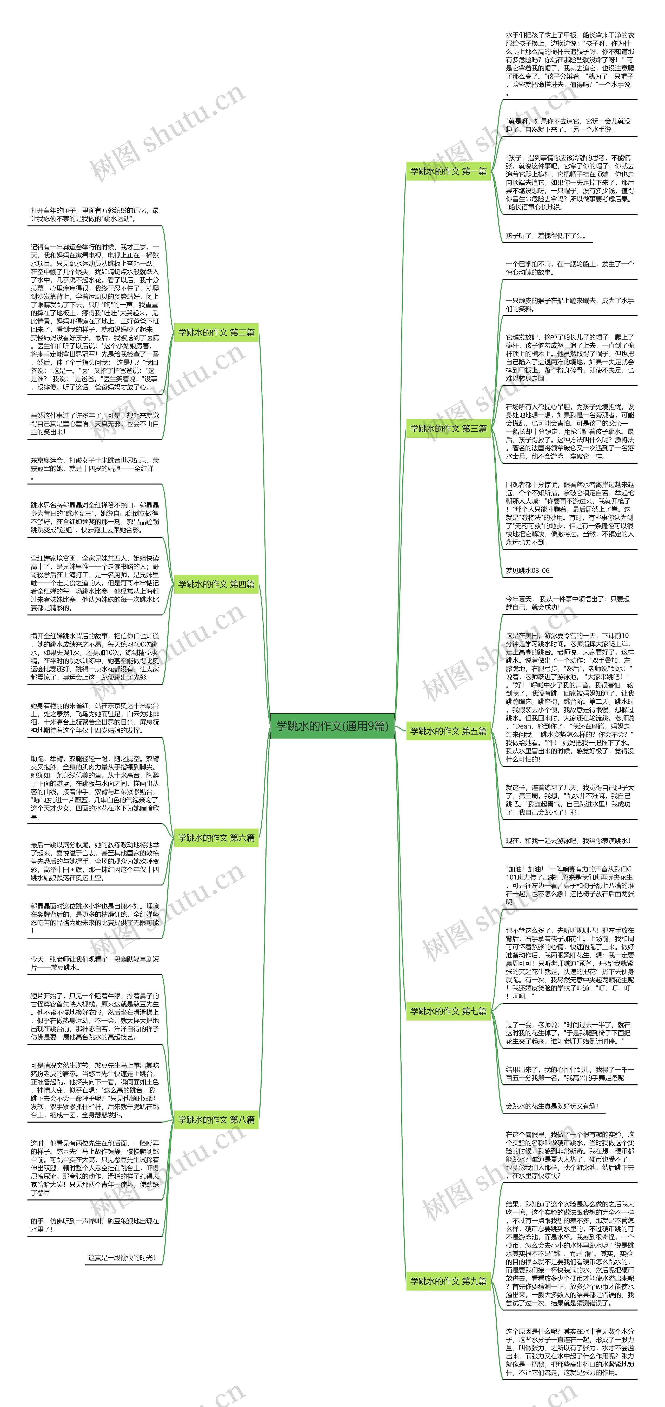 学跳水的作文(通用9篇)思维导图