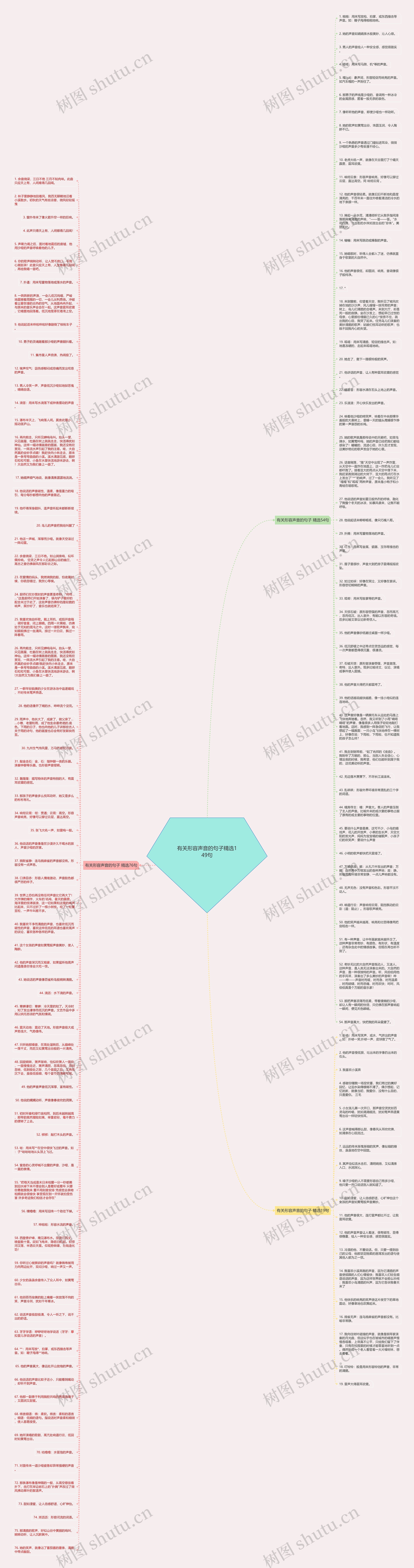 有关形容声音的句子精选149句思维导图
