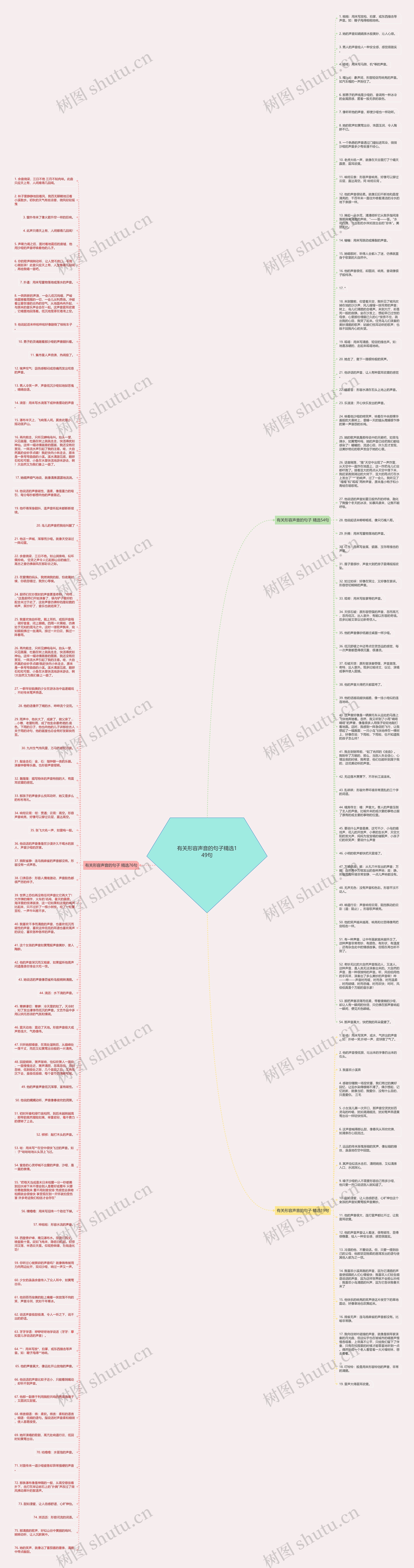有关形容声音的句子精选149句思维导图高清图 有关形容声音的句子精选149句思维导图
