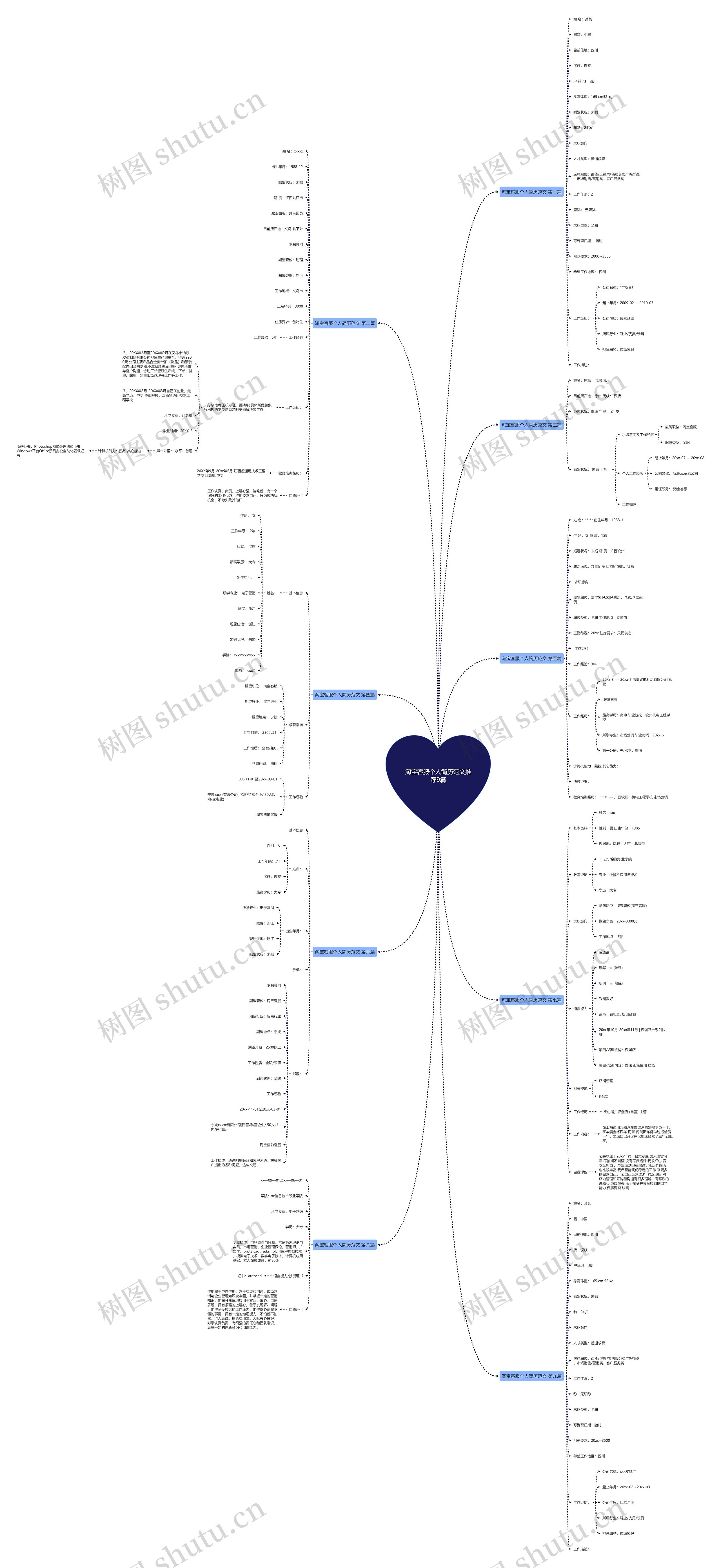 淘宝客服个人简历范文推荐9篇 淘宝客服个人简历范文推荐9篇