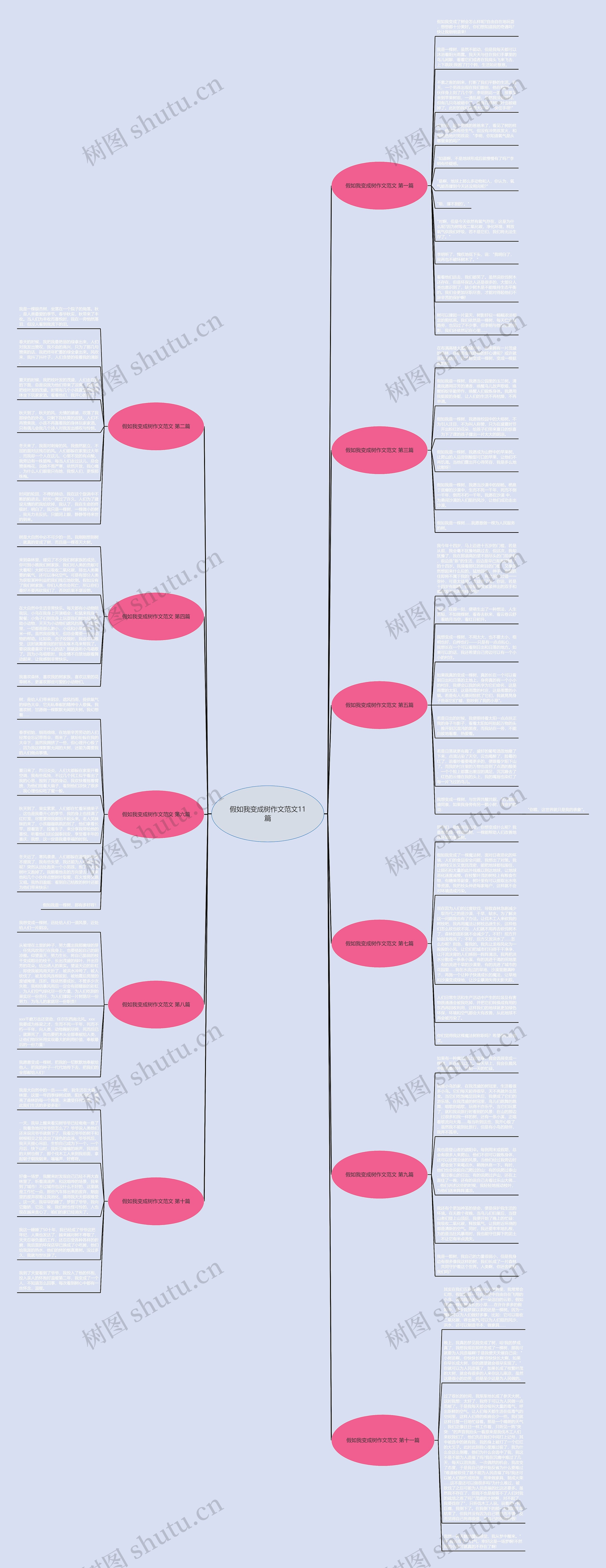 假如我变成树作文范文11篇思维导图