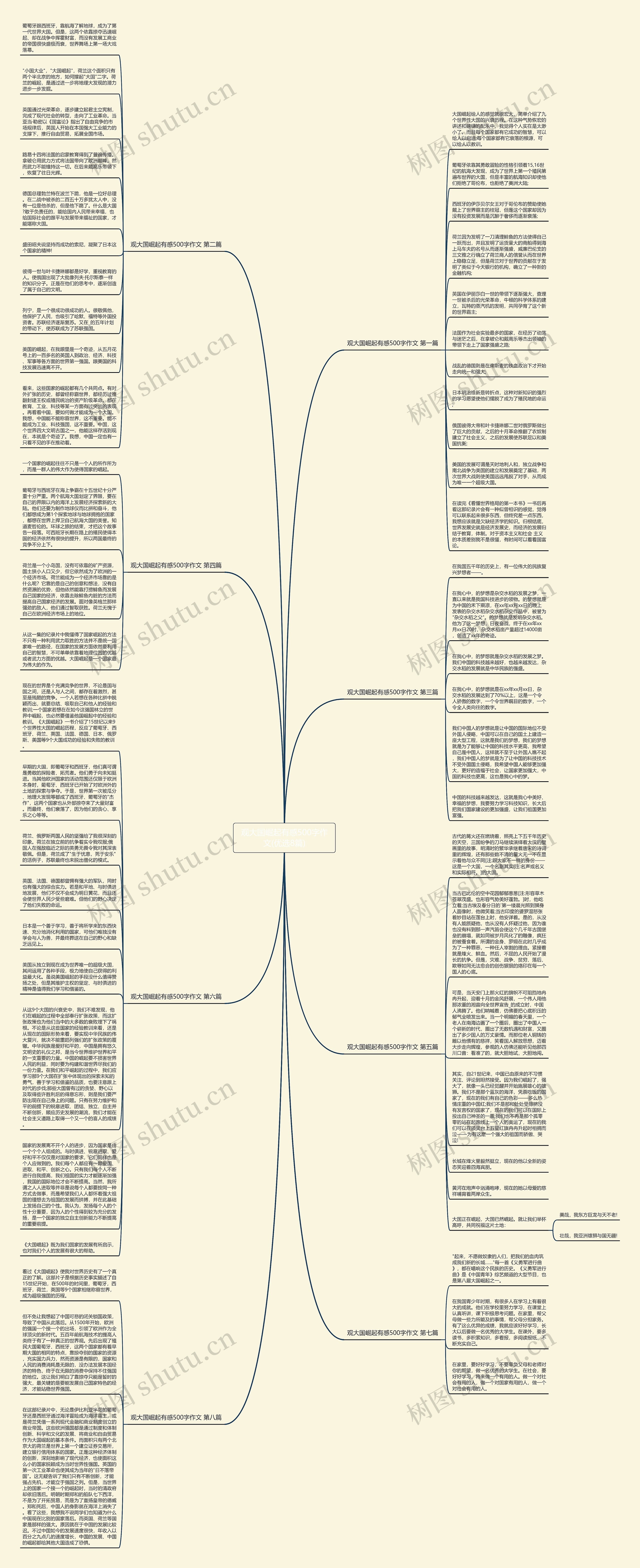 观大国崛起有感500字作文(优选8篇)思维导图