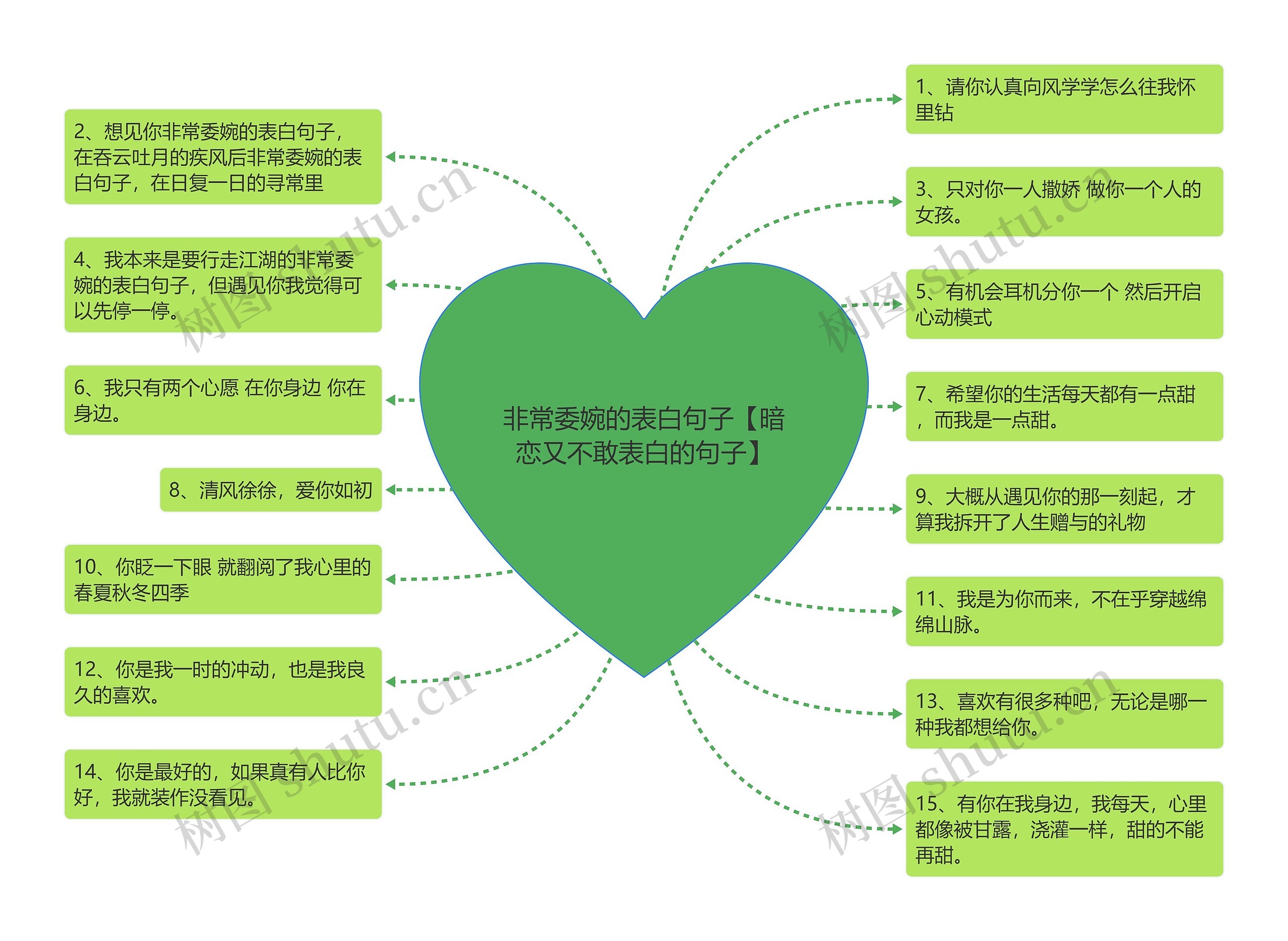 非常委婉的表白句子【暗恋又不敢表白的句子】思维导图