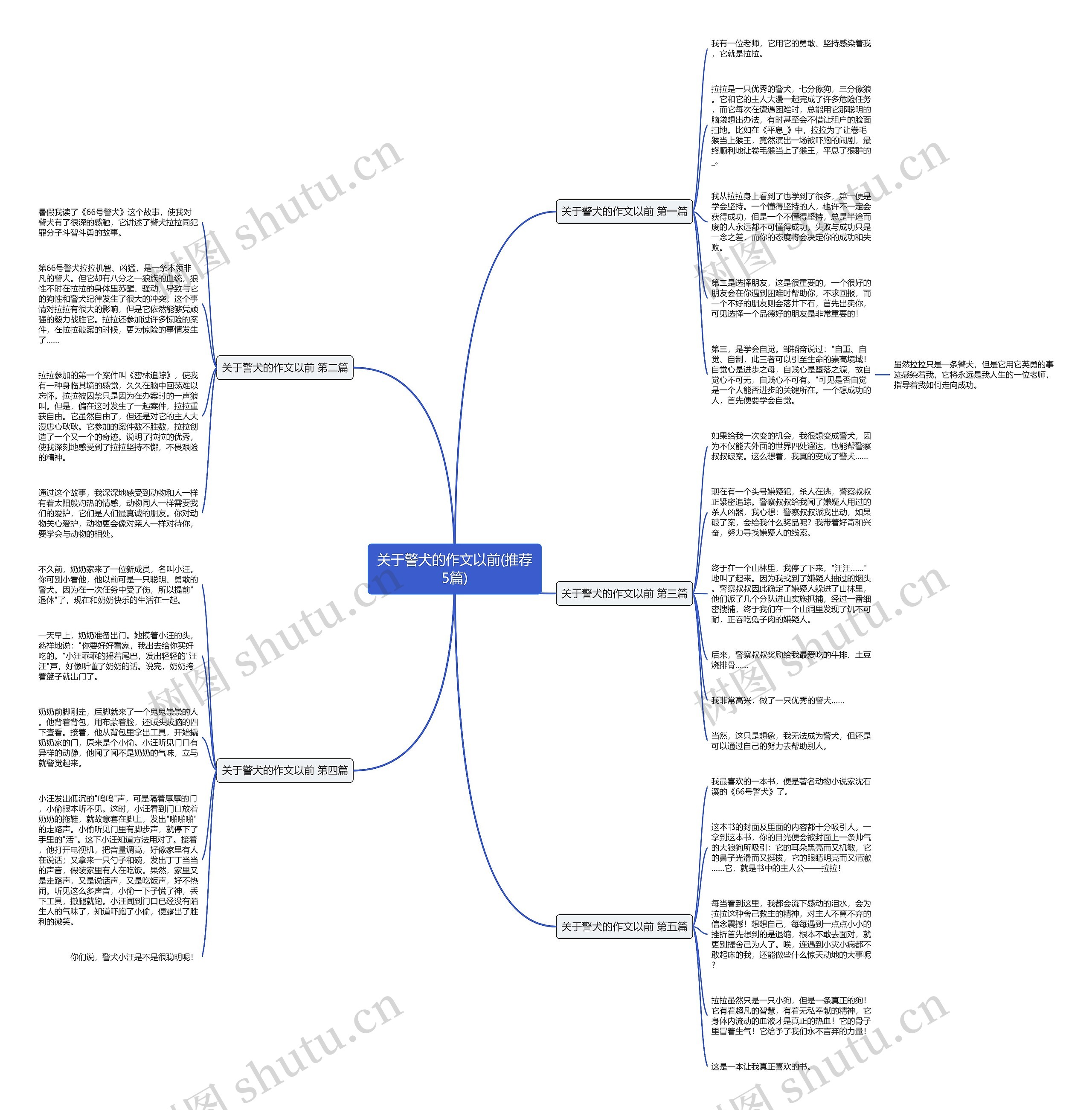 关于警犬的作文以前(推荐5篇)思维导图