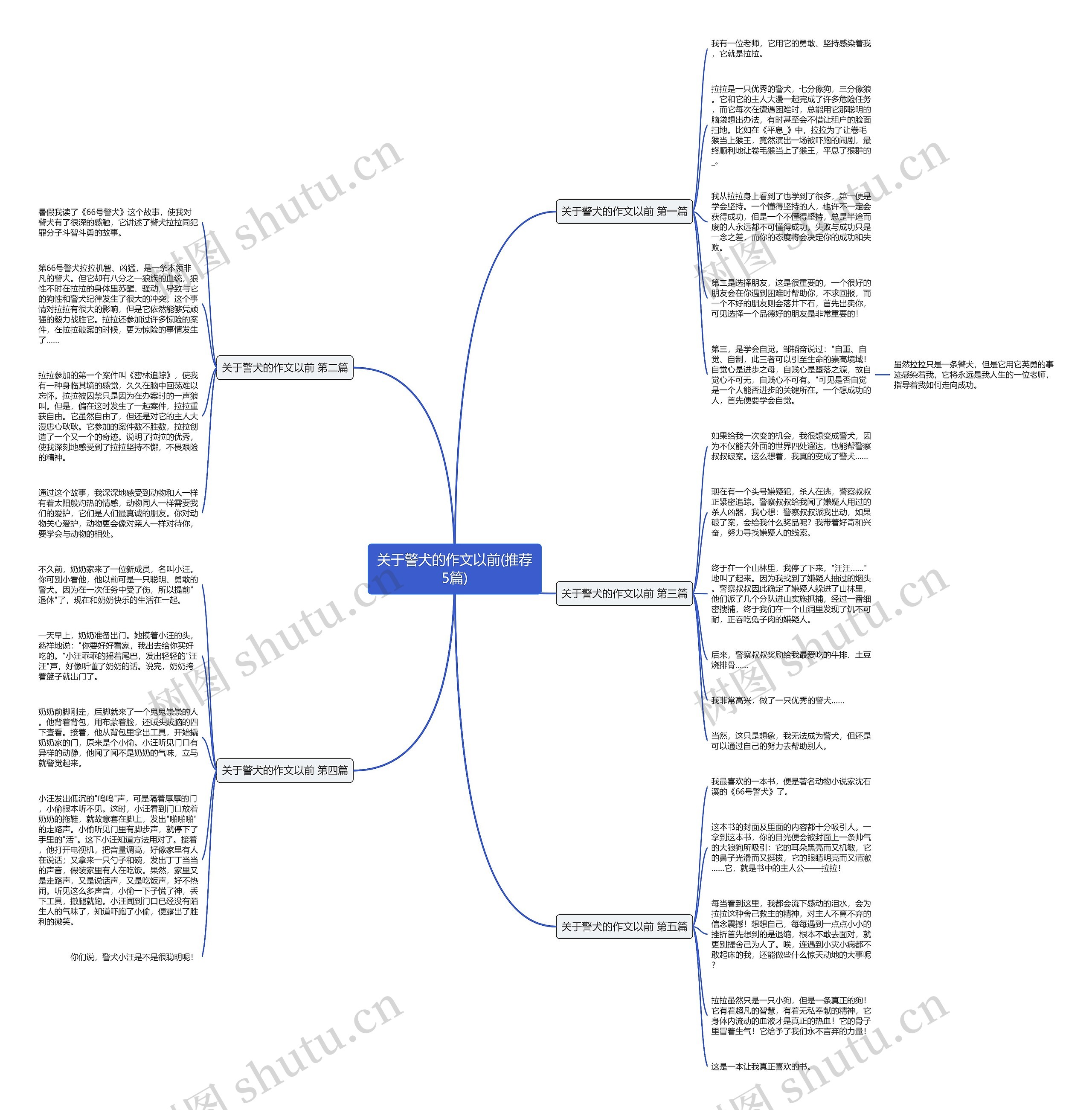 关于警犬的作文以前(推荐5篇) 关于警犬的作文以前(推荐5篇)