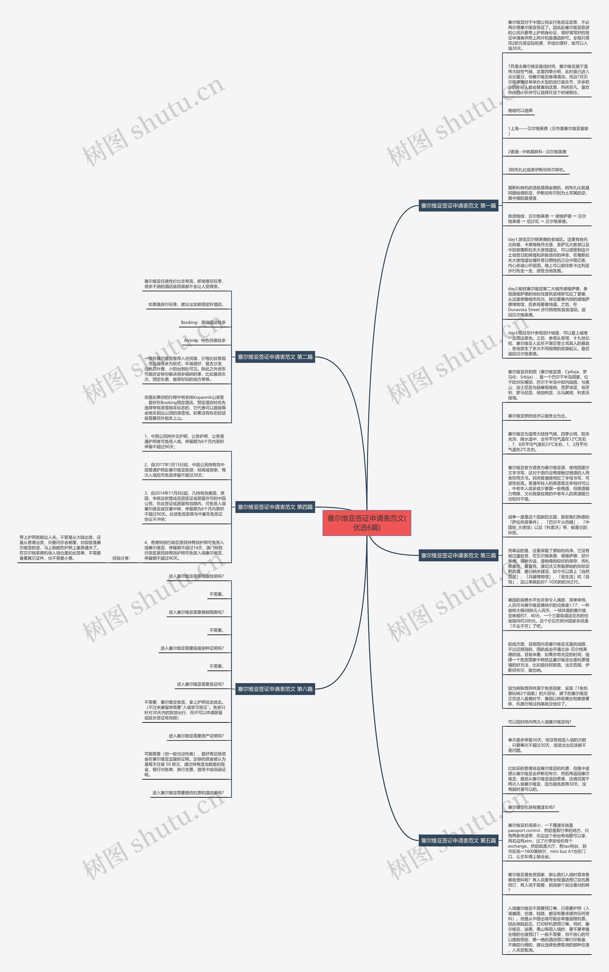 塞尔维亚签证申请表范文(优选6篇)思维导图