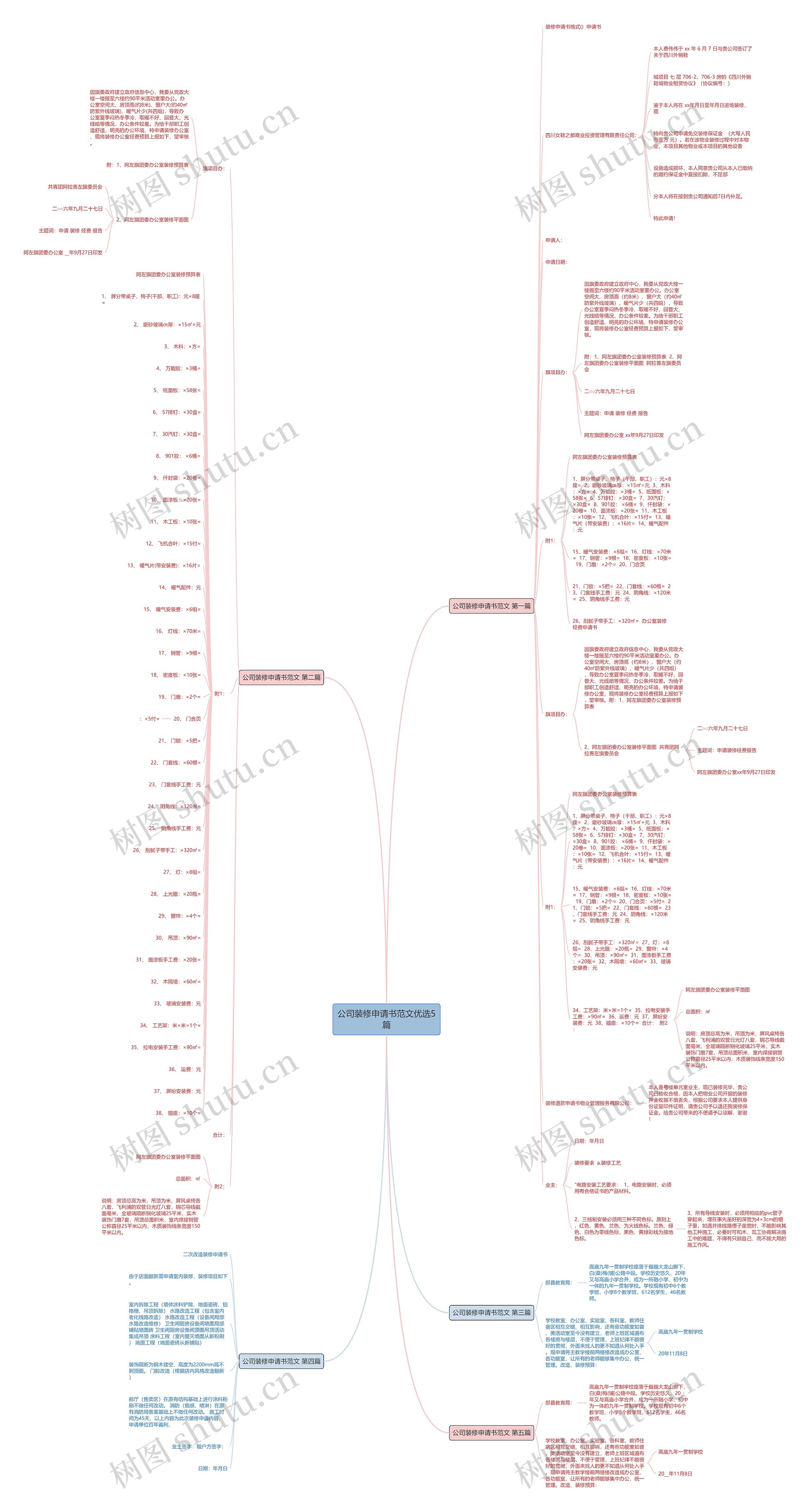 公司装修申请书范文优选5篇思维导图