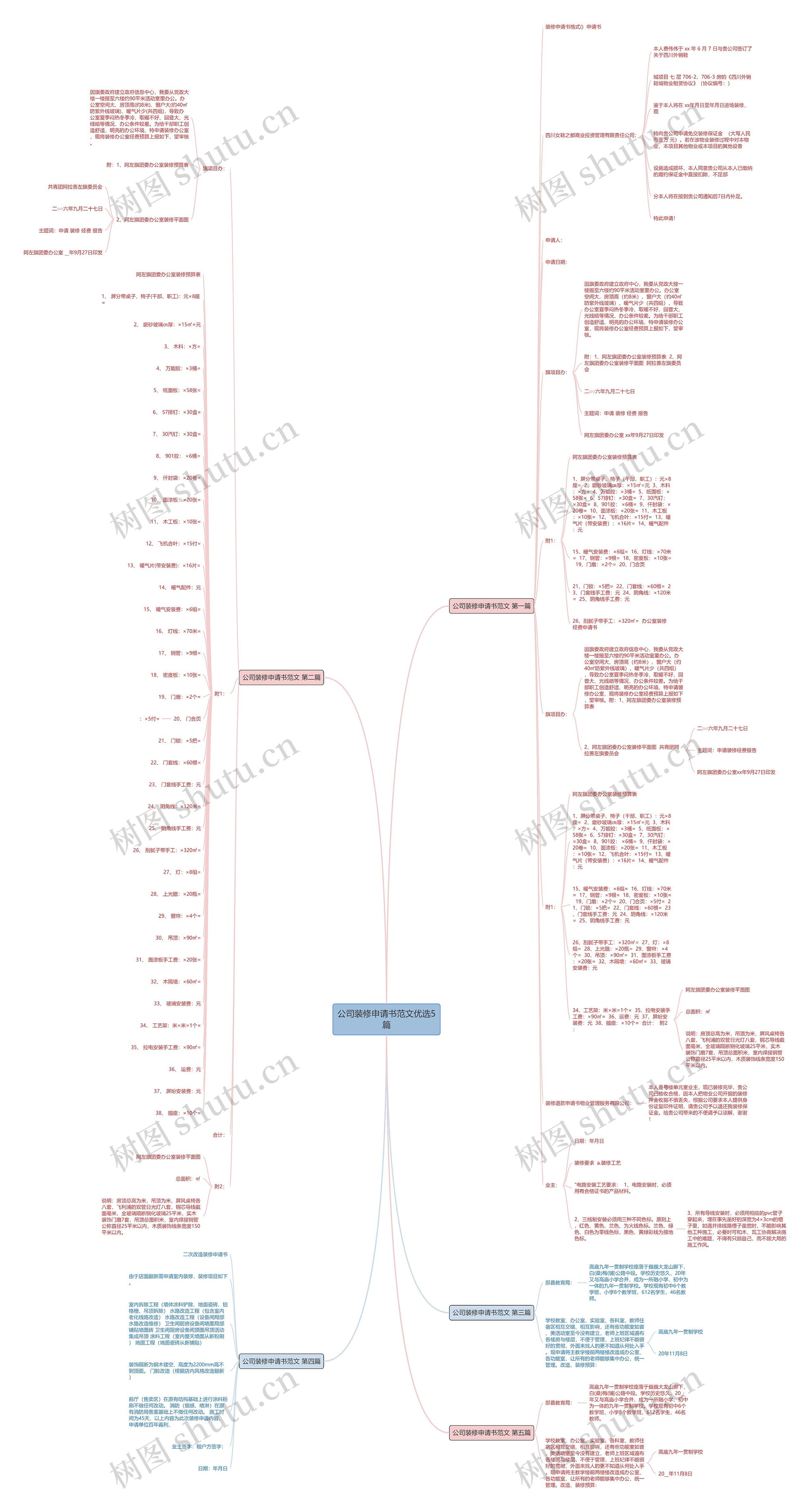 公司装修申请书范文优选5篇 公司装修申请书范文优选5篇