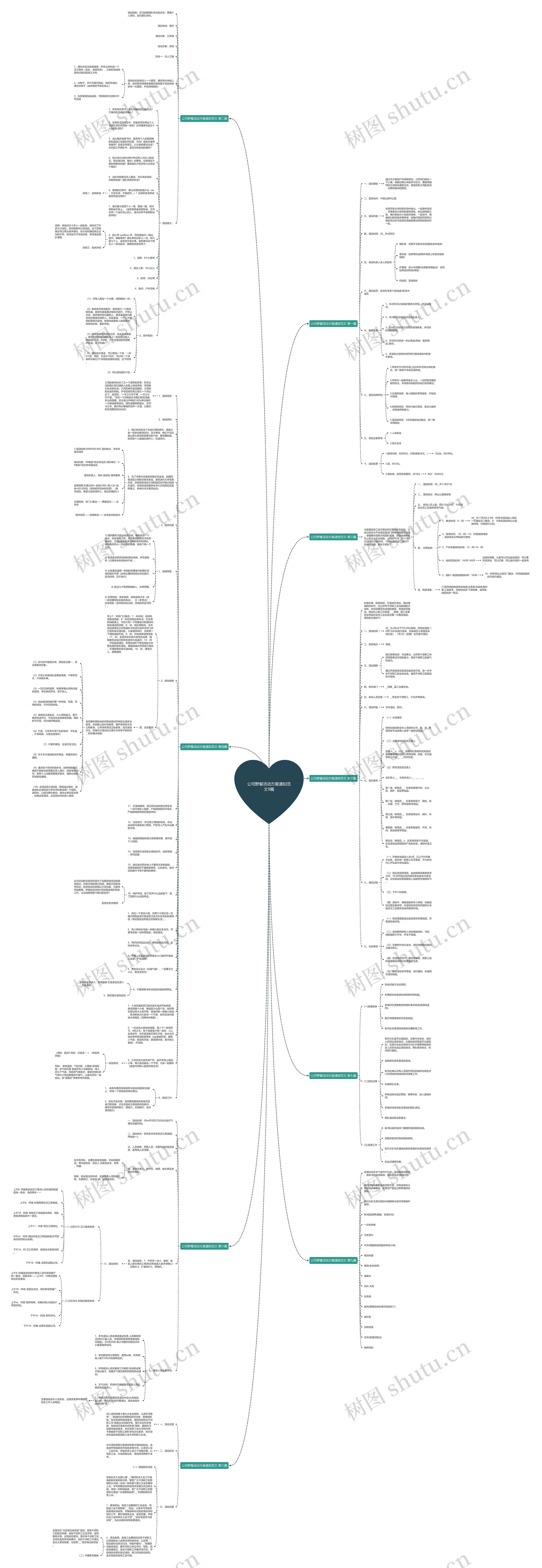 公司野餐活动方案通知范文9篇思维导图
