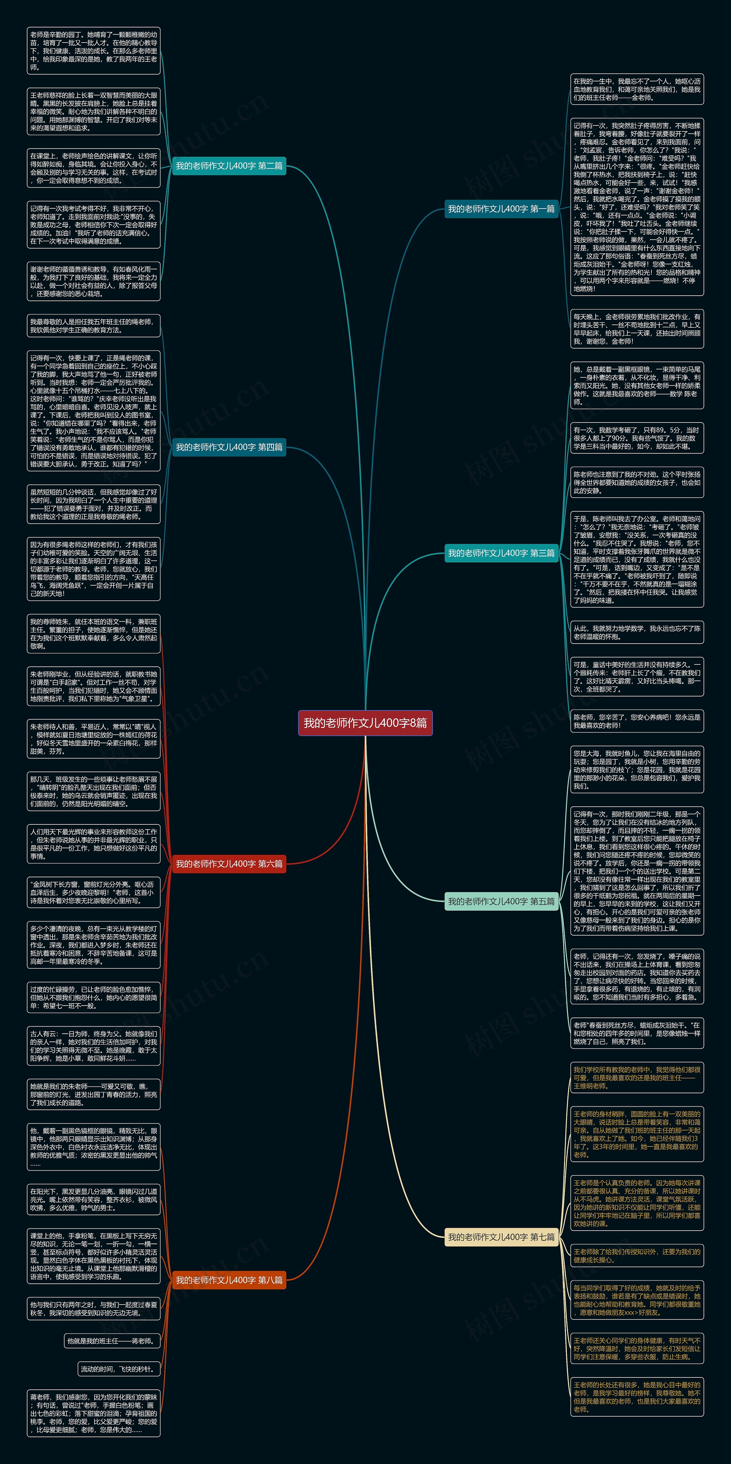 我的老师作文儿400字8篇思维导图