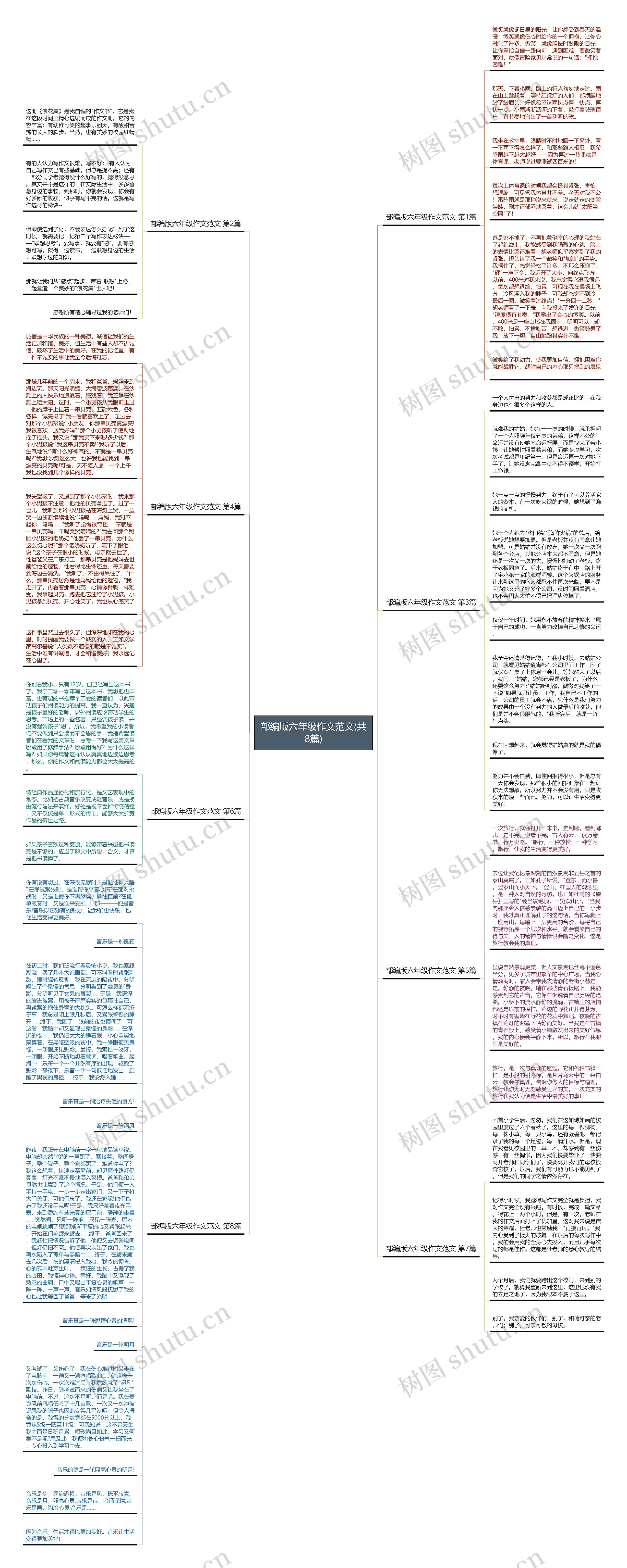 部编版六年级作文范文(共8篇)思维导图