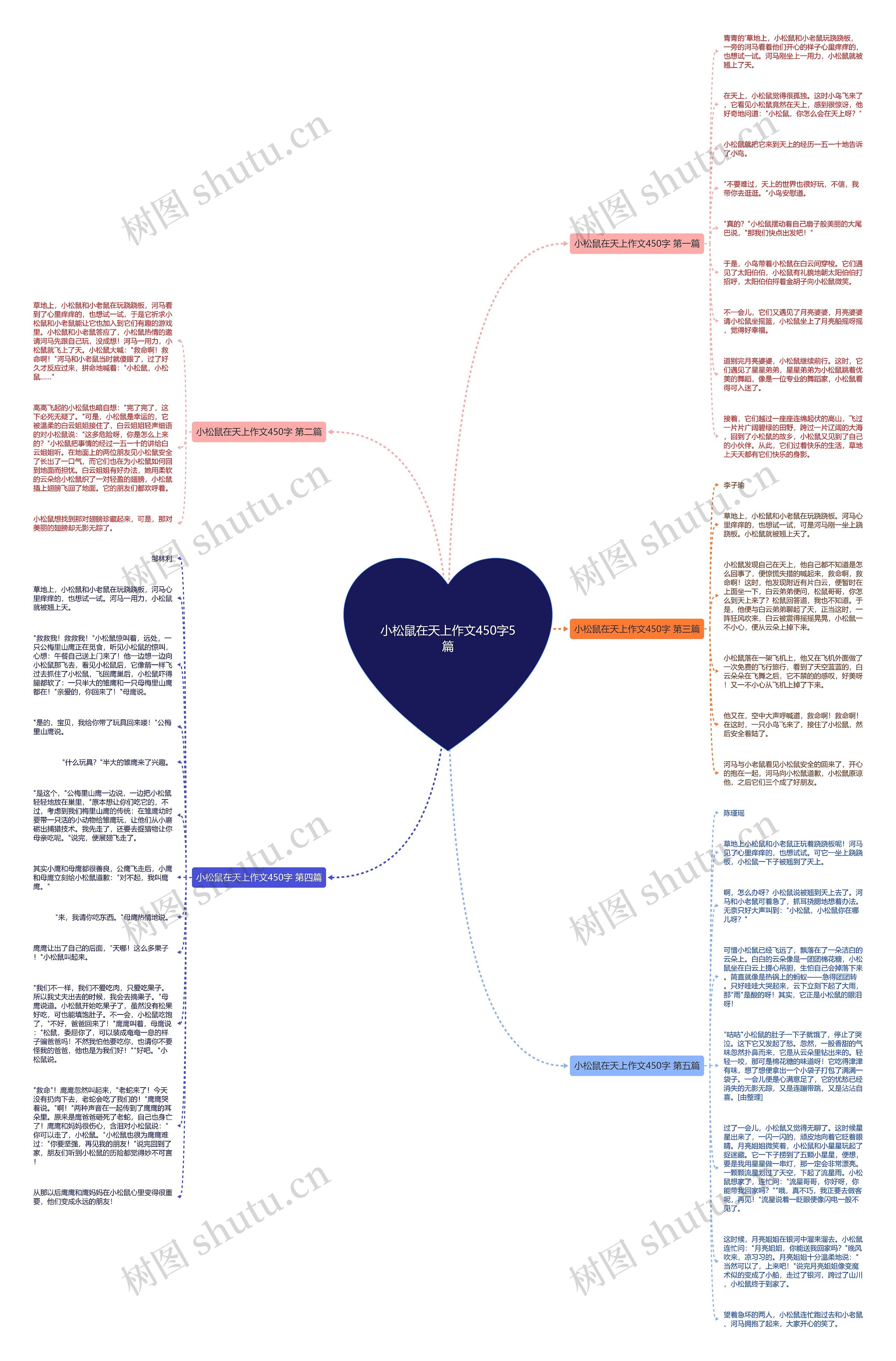 小松鼠在天上作文450字5篇思维导图