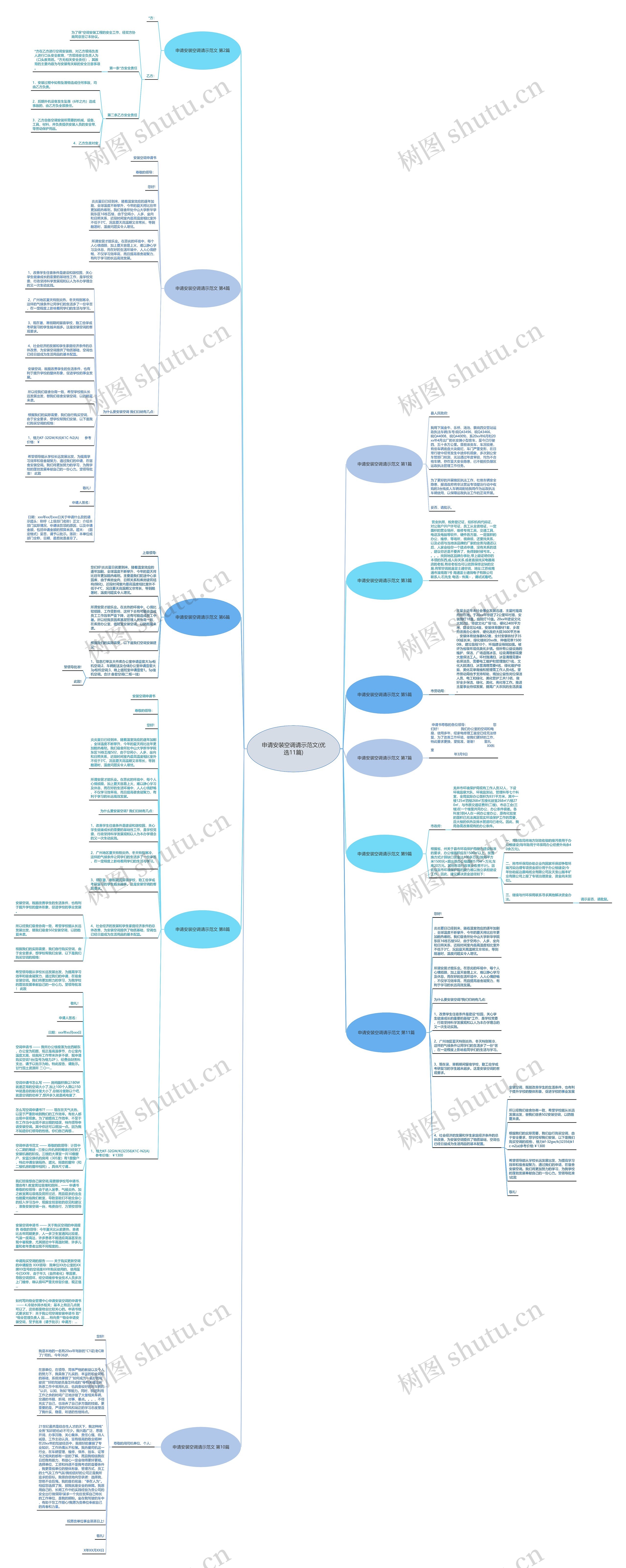 申请安装空调请示范文(优选11篇)思维导图