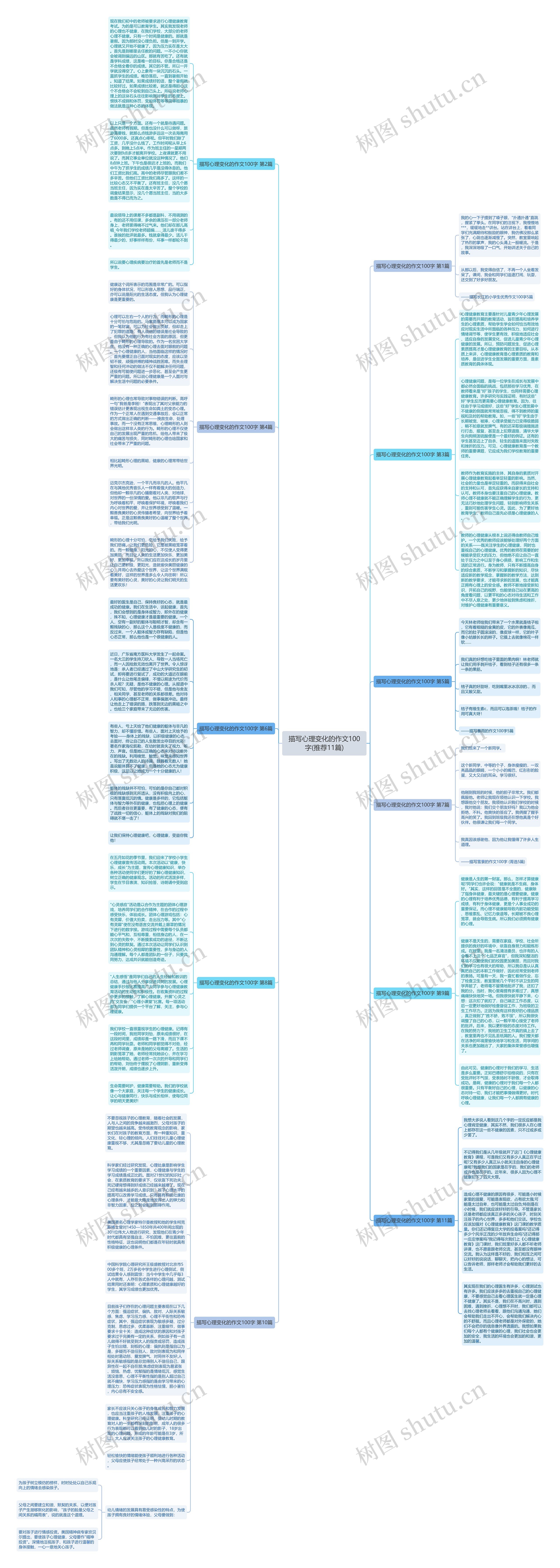 描写心理变化的作文100字(推荐11篇)思维导图