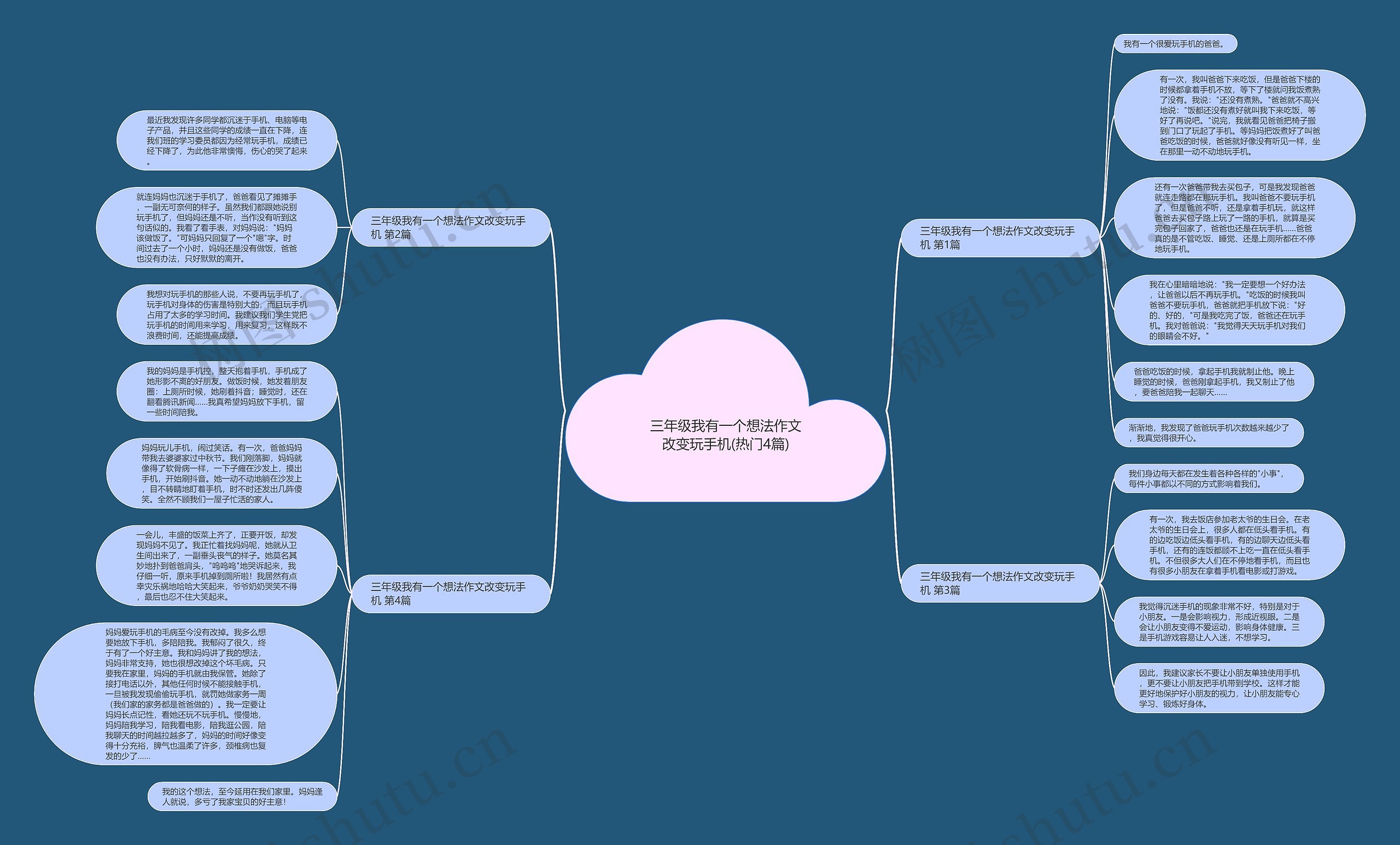 三年级我有一个想法作文改变玩手机(热门4篇)思维导图