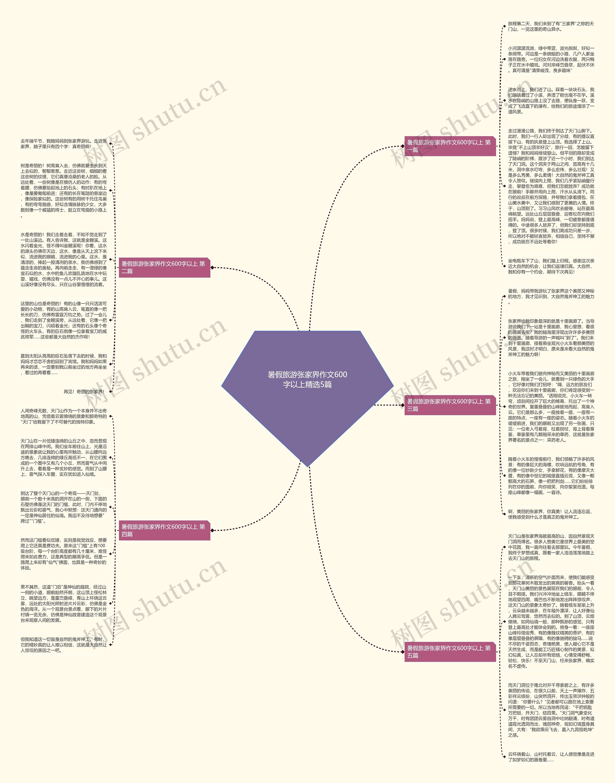 暑假旅游张家界作文600字以上精选5篇思维导图