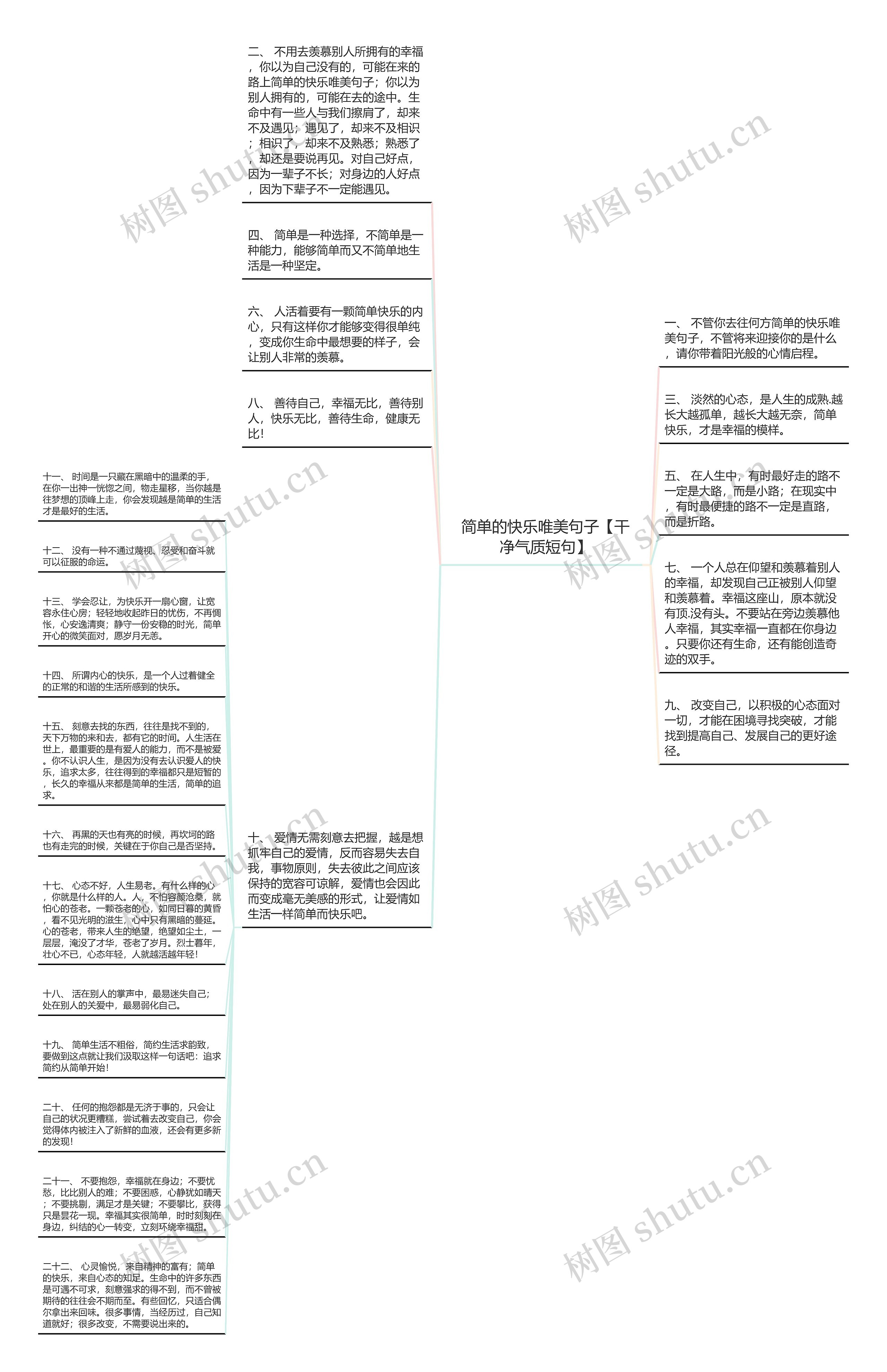 简单的快乐唯美句子【干净气质短句】思维导图