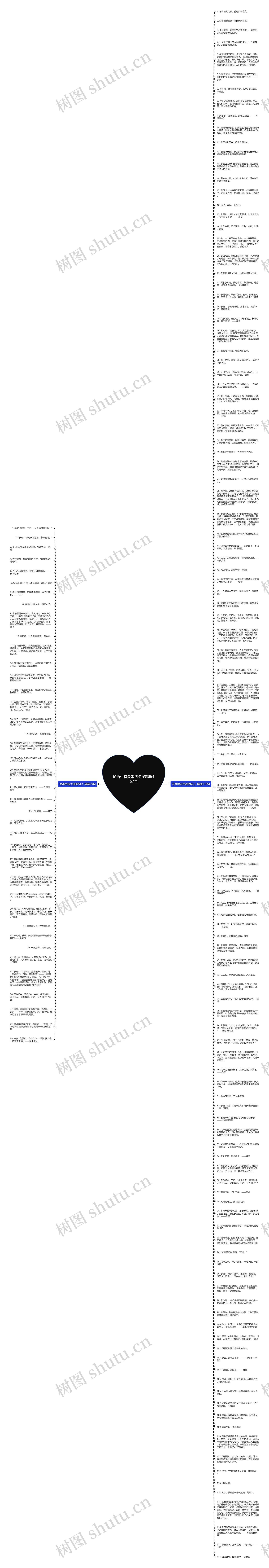 论语中有关孝的句子精选157句思维导图