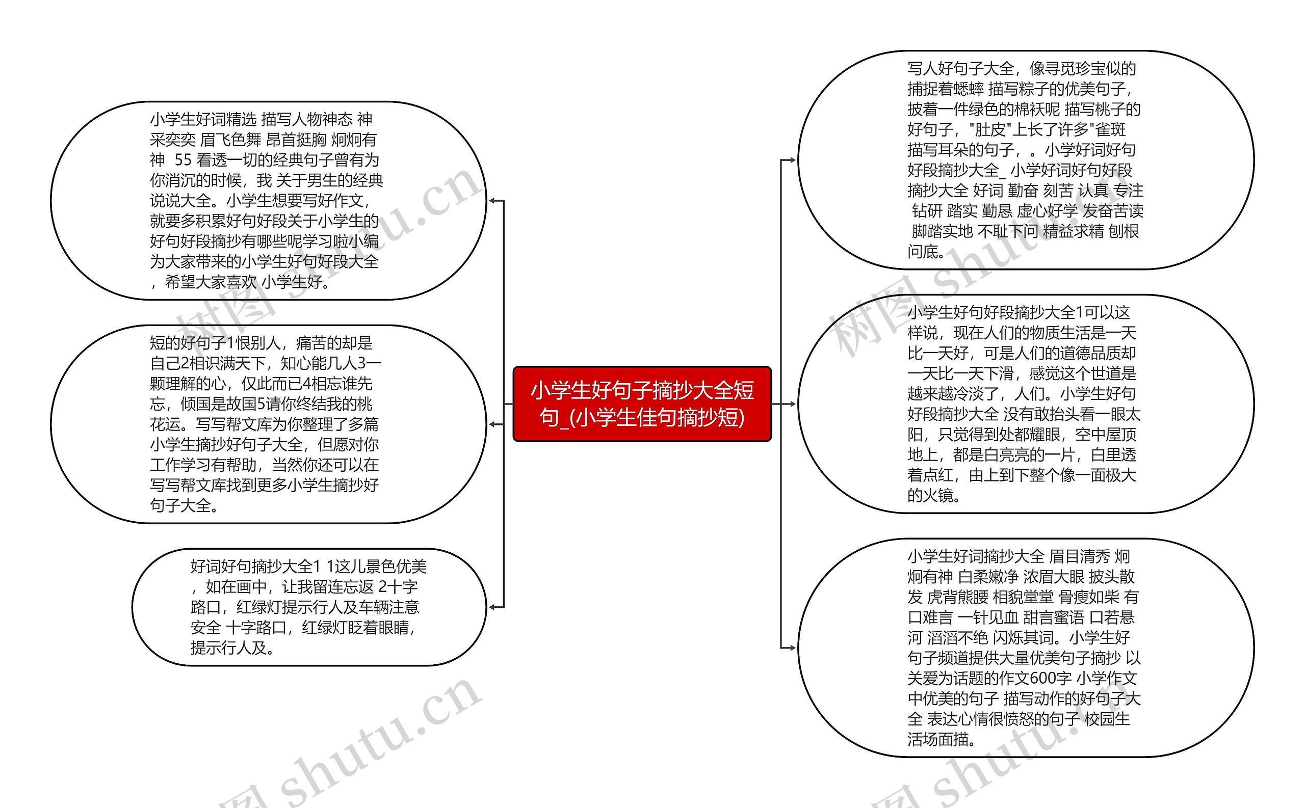 小学生好句子摘抄大全短句_(小学生佳句摘抄短)思维导图