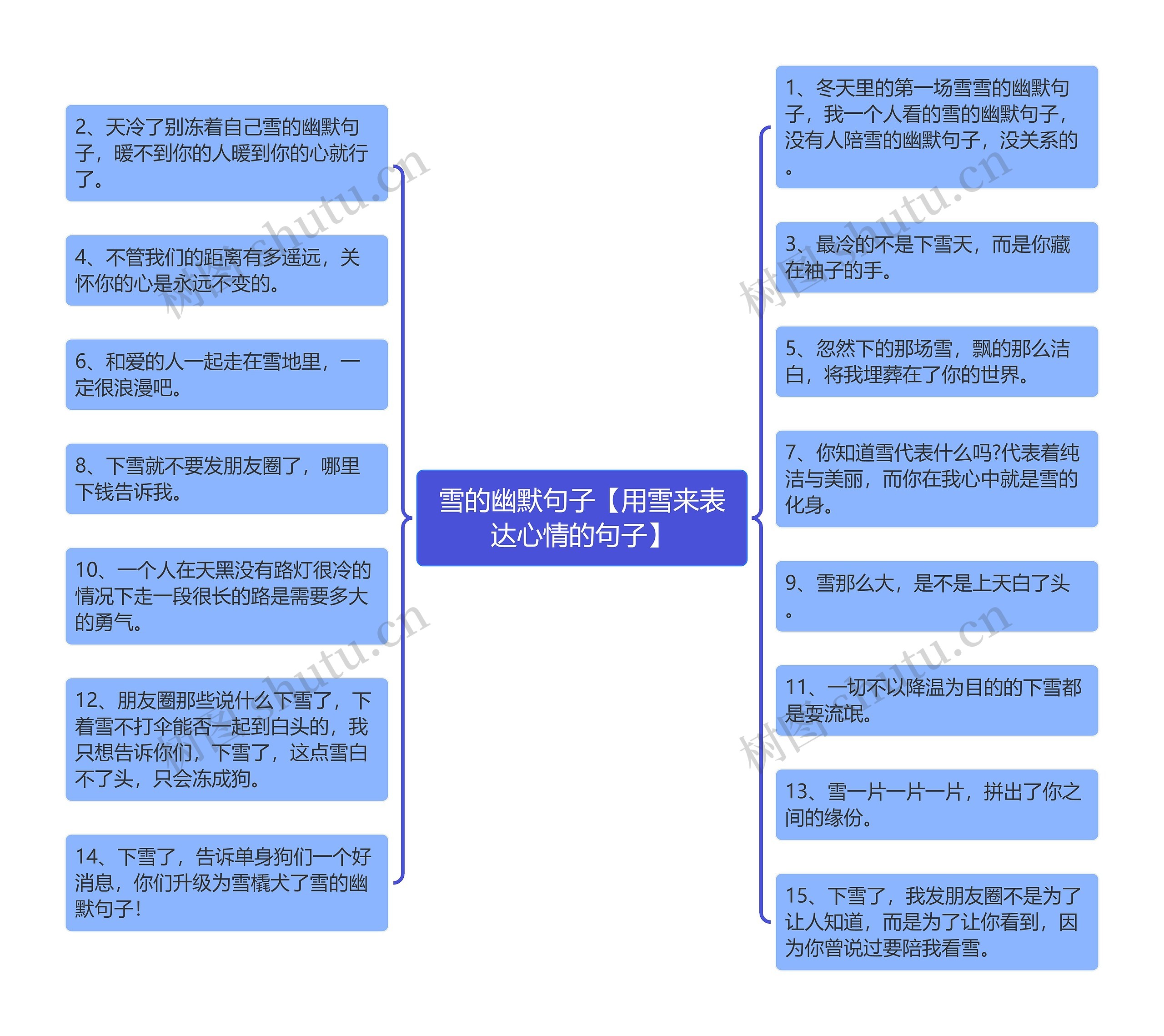 雪的幽默句子【用雪来表达心情的句子】