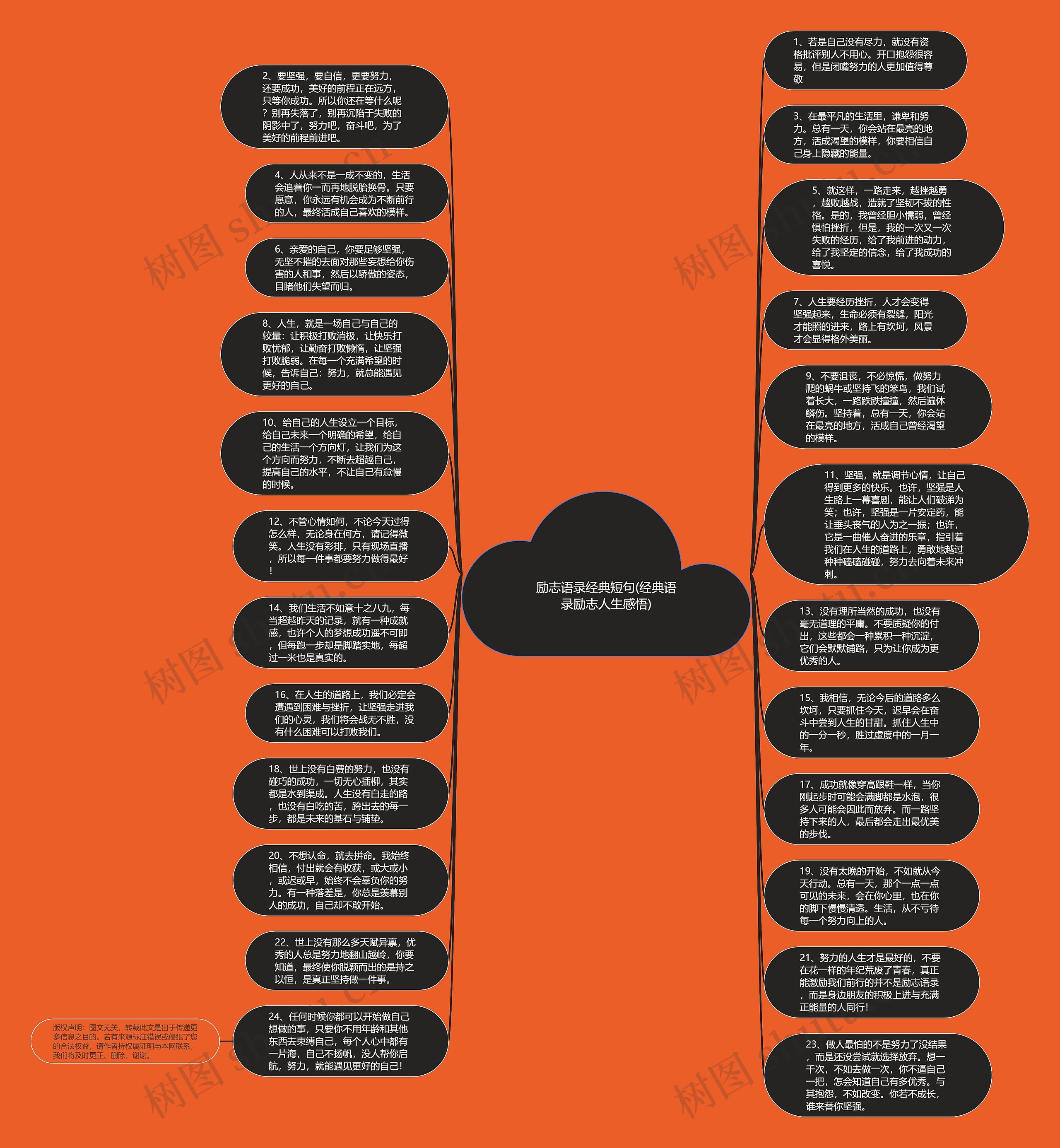励志语录经典短句(经典语录励志人生感悟)思维导图