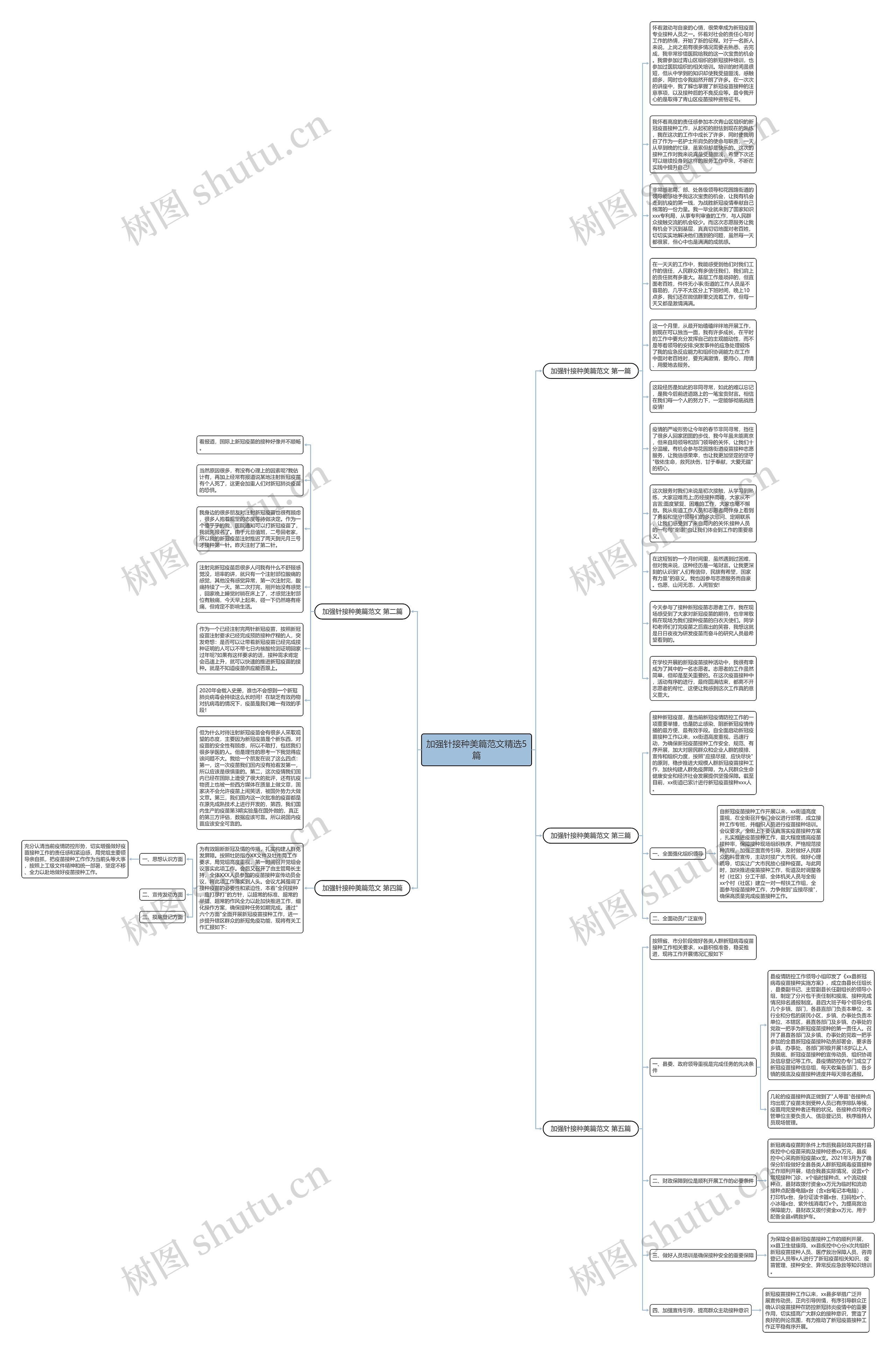 加强针接种美篇范文精选5篇思维导图