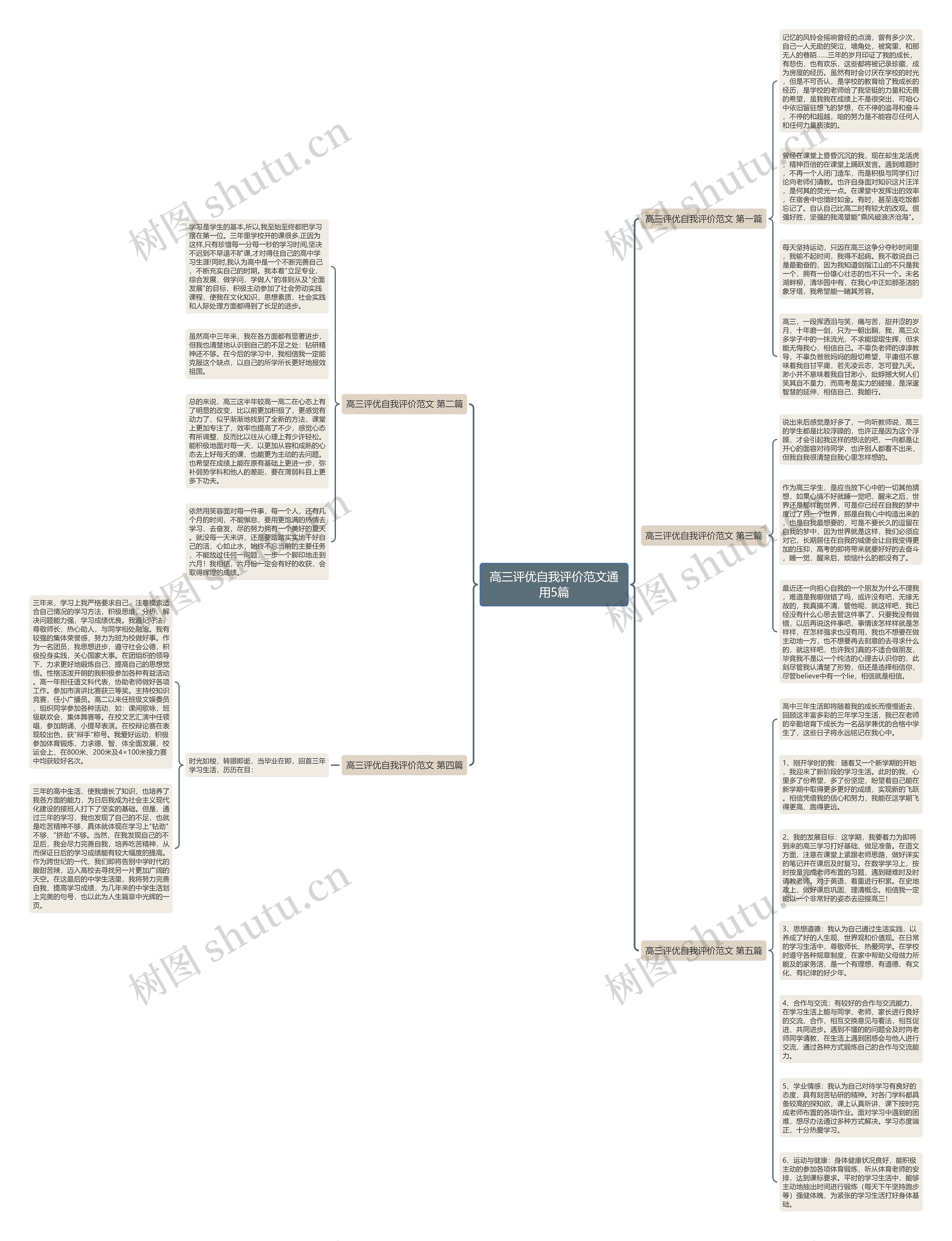 高三评优自我评价范文通用5篇思维导图