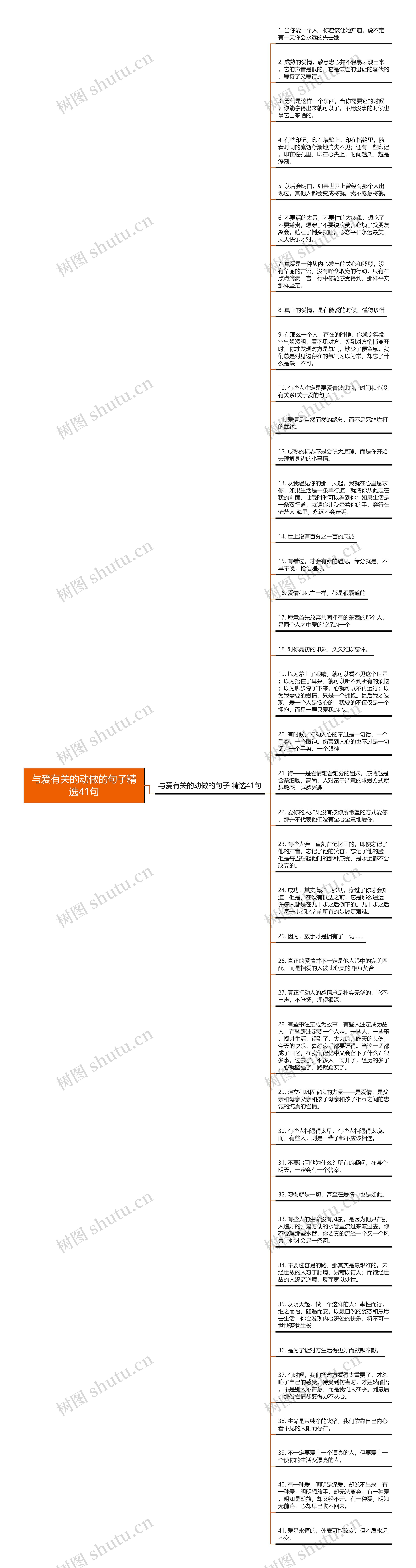 与爱有关的动做的句子精选41句思维导图