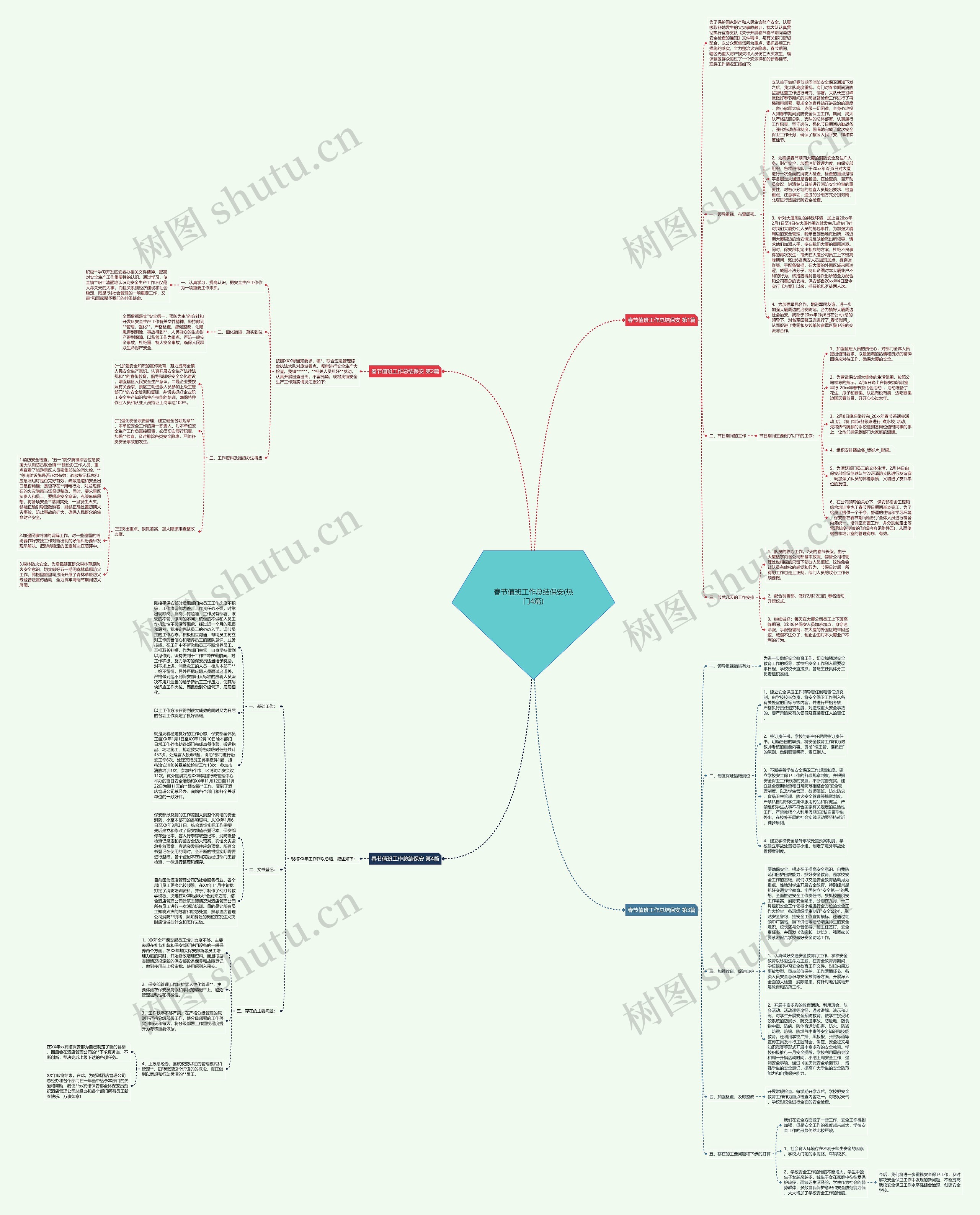 春节值班工作总结保安(热门4篇)思维导图