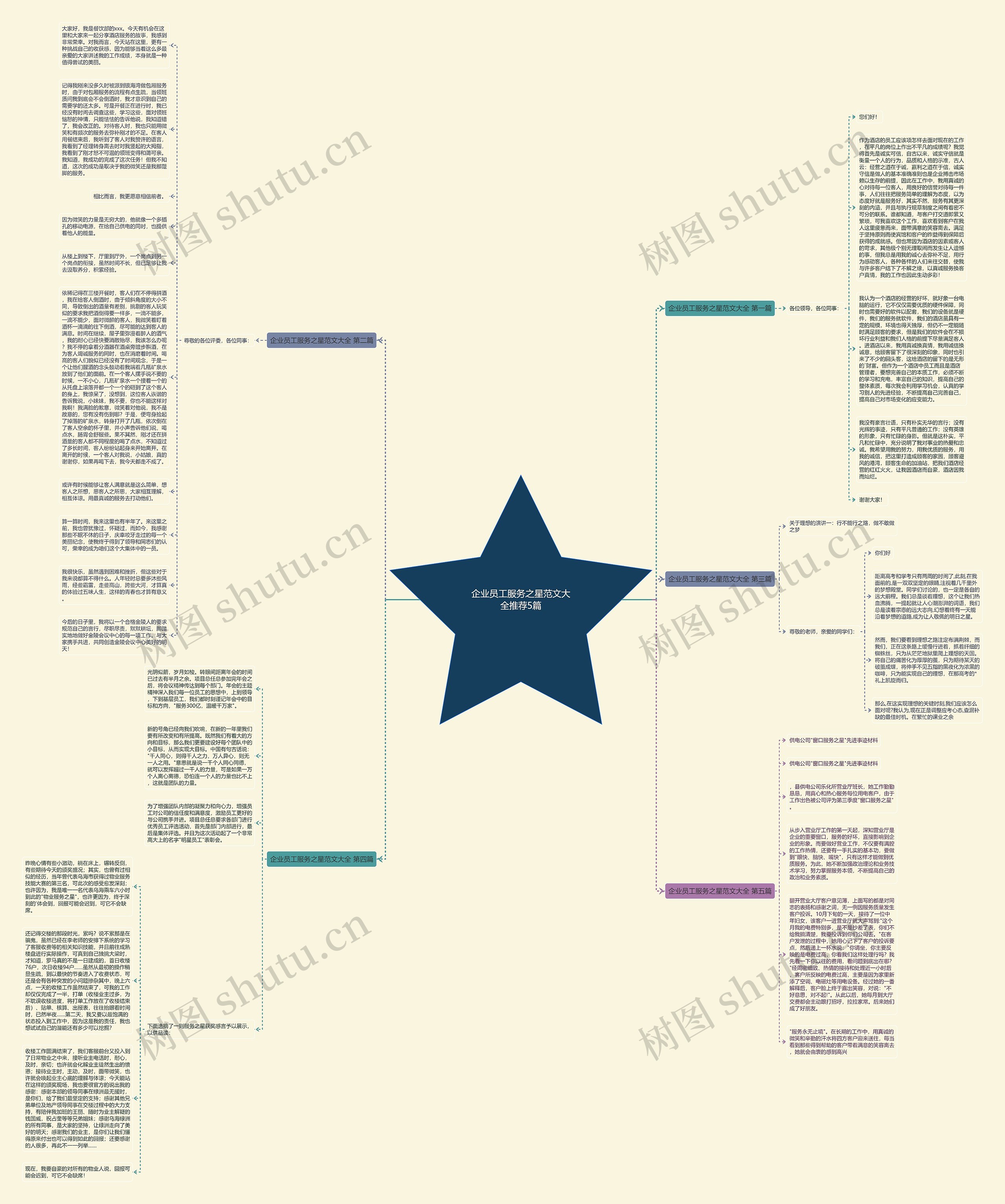 企业员工服务之星范文大全推荐5篇思维导图
