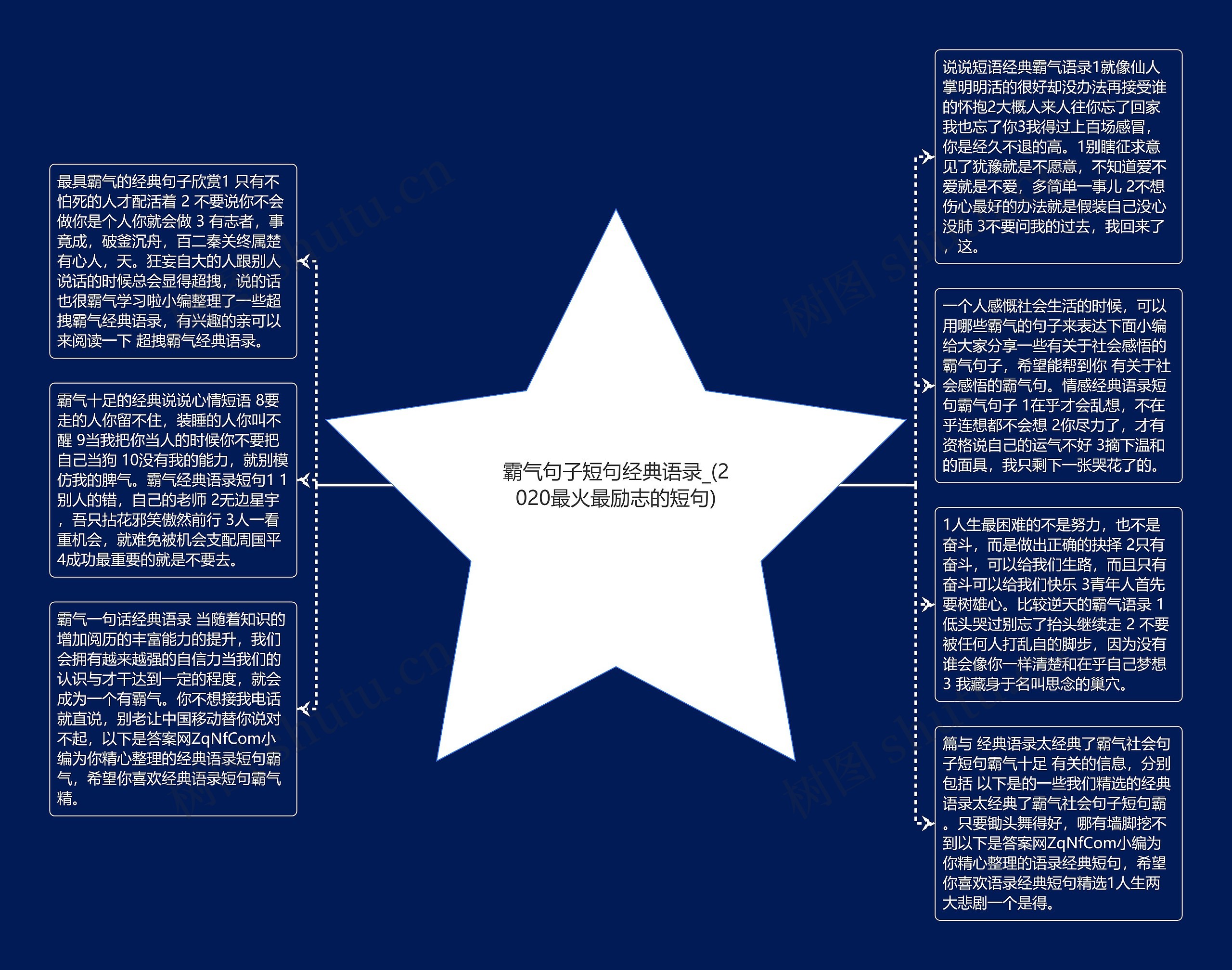 霸气句子短句经典语录_(2020最火最励志的短句)思维导图高清图 霸气句子短句经典语录_(2020最火最励志的短句)思维导图