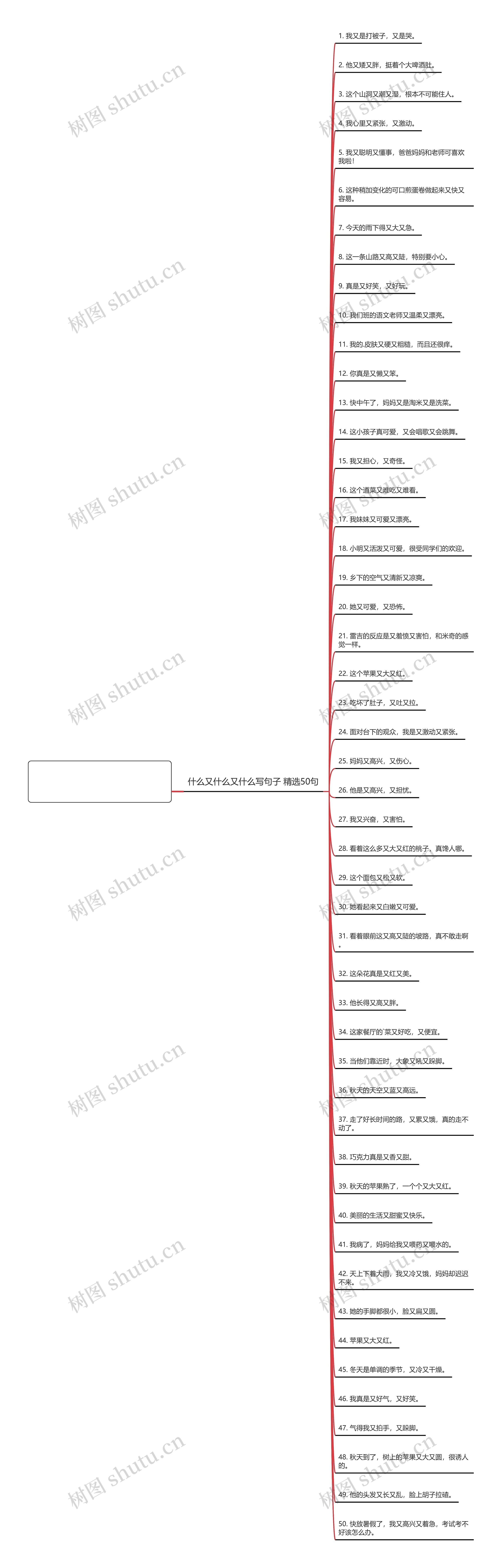 什么又什么又什么写句子精选50句思维导图