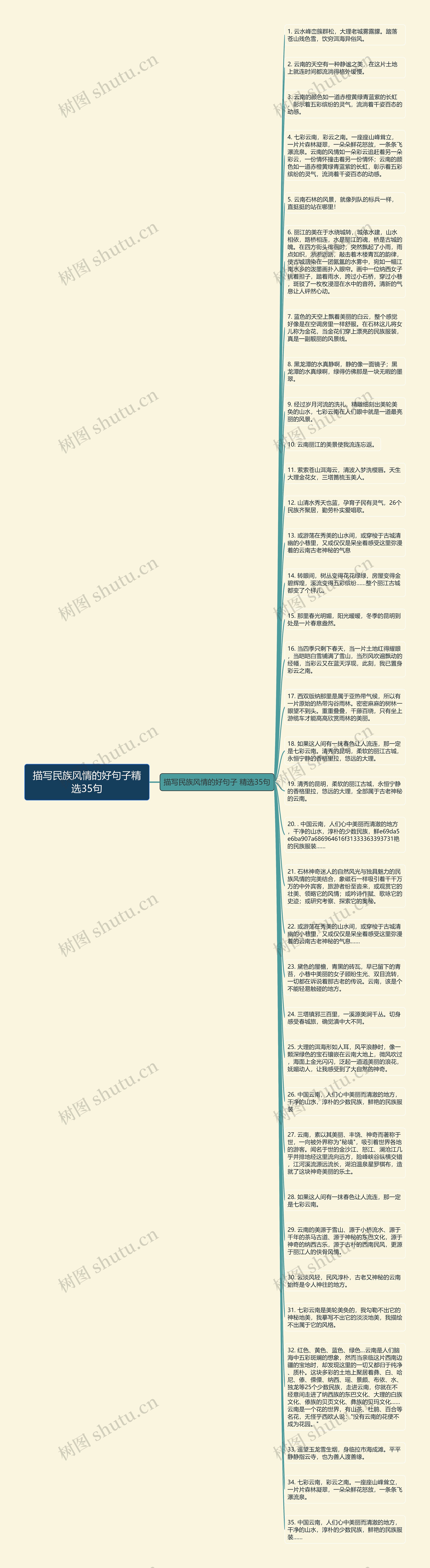 描写民族风情的好句子精选35句思维导图