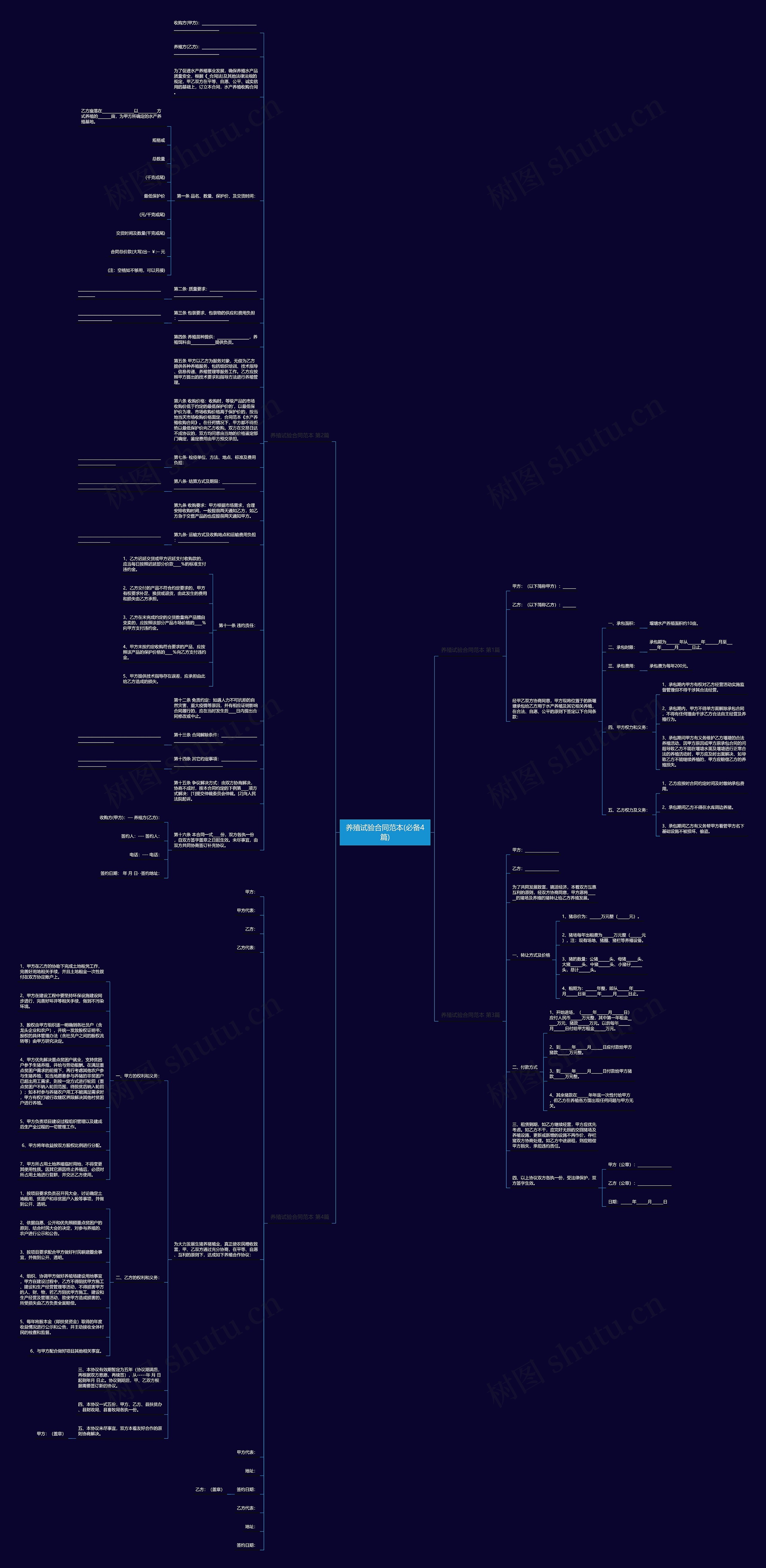 养殖试验合同范本(必备4篇)思维导图