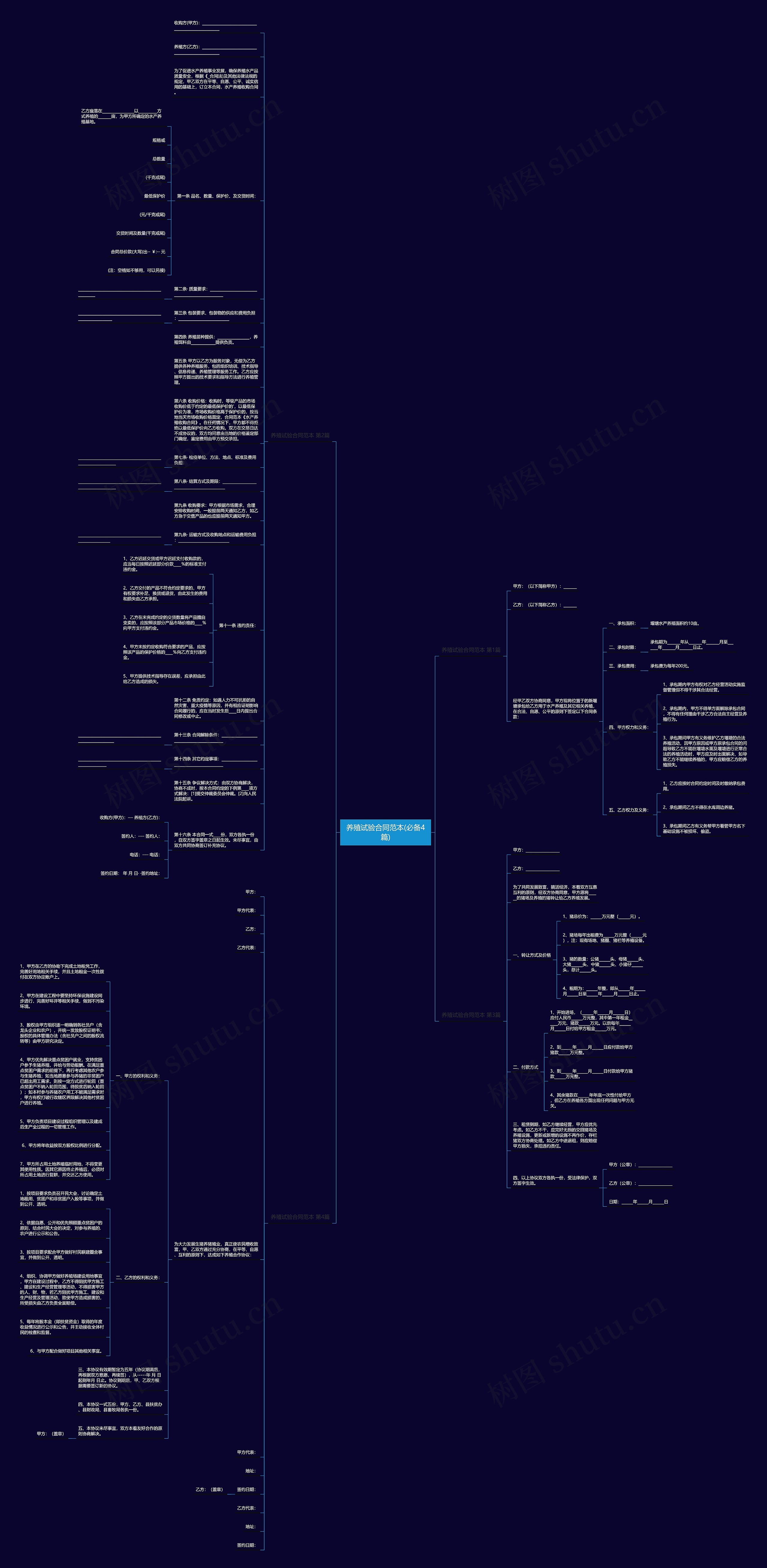 养殖试验合同范本(必备4篇)思维导图高清图 养殖试验合同范本(必备4篇)思维导图